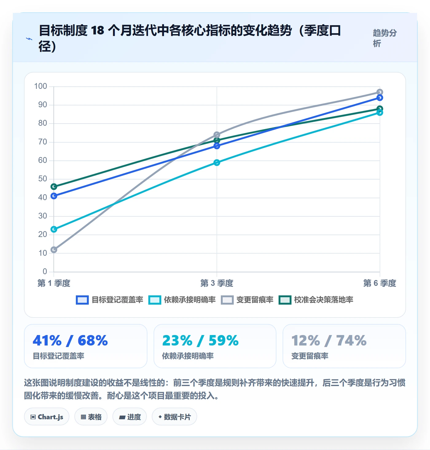 目标对齐最佳实践:PMO项目目标制度设计,常见问题