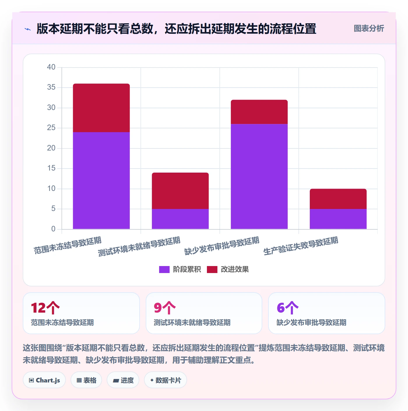 版本状态管理方法大全:项目成员版本管理落地方案落地清单