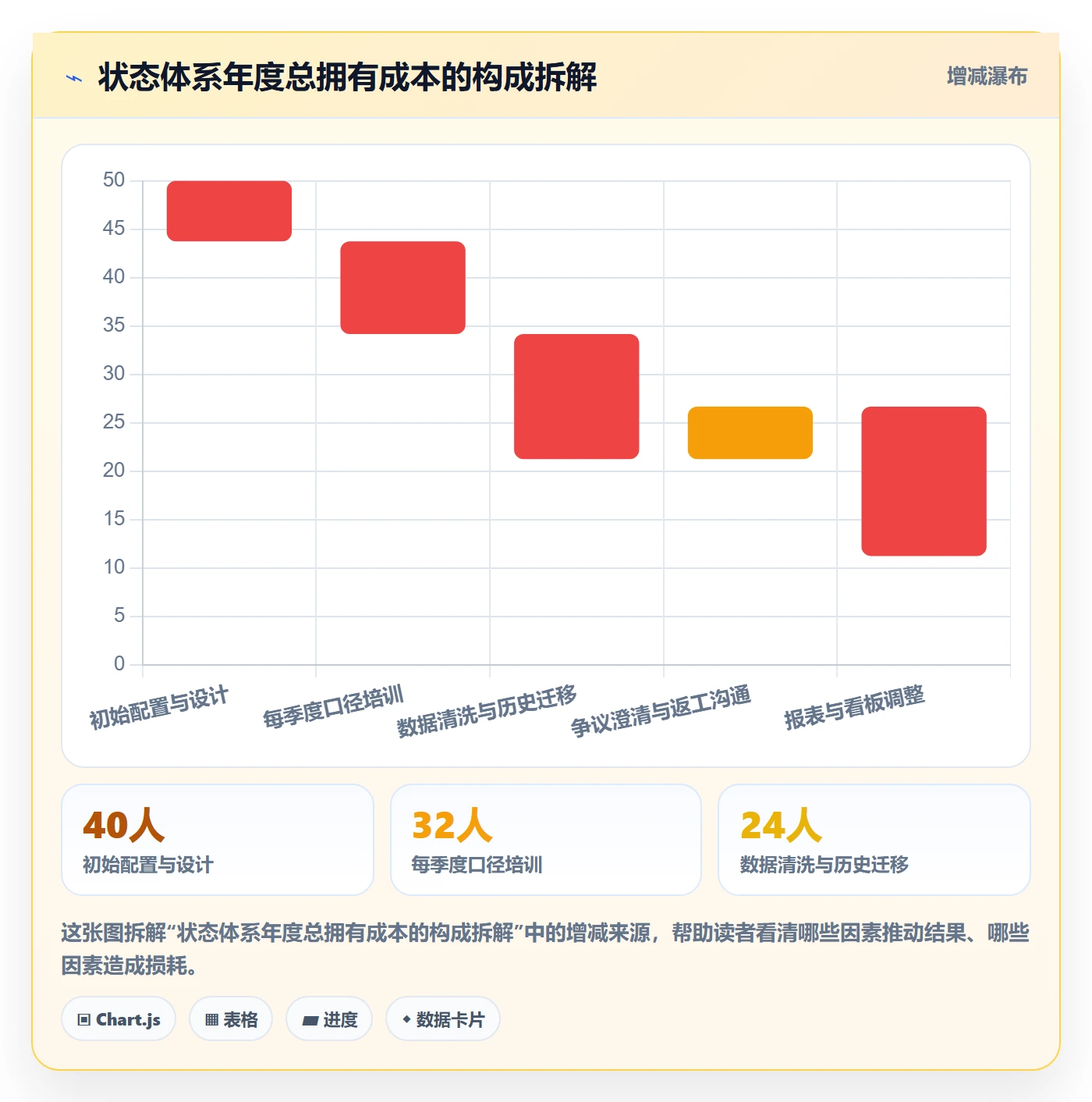 状态怎么做?实施团队效率提升:任务属性从0到1