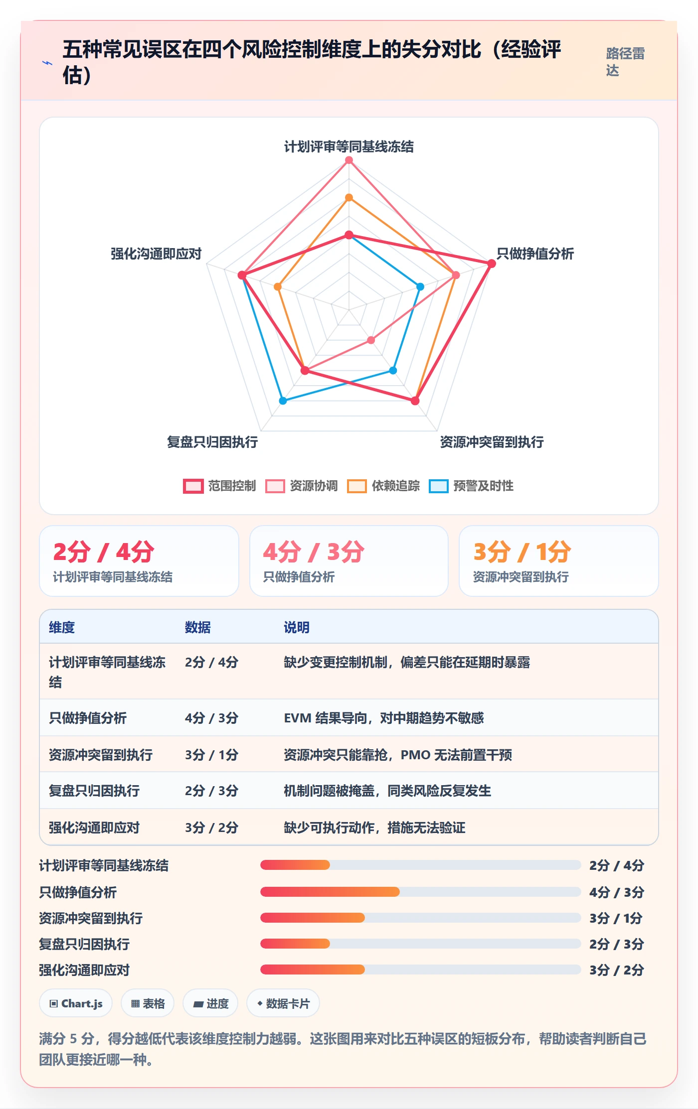进度管理项目进度全流程:PMO风险控制与一文讲清
