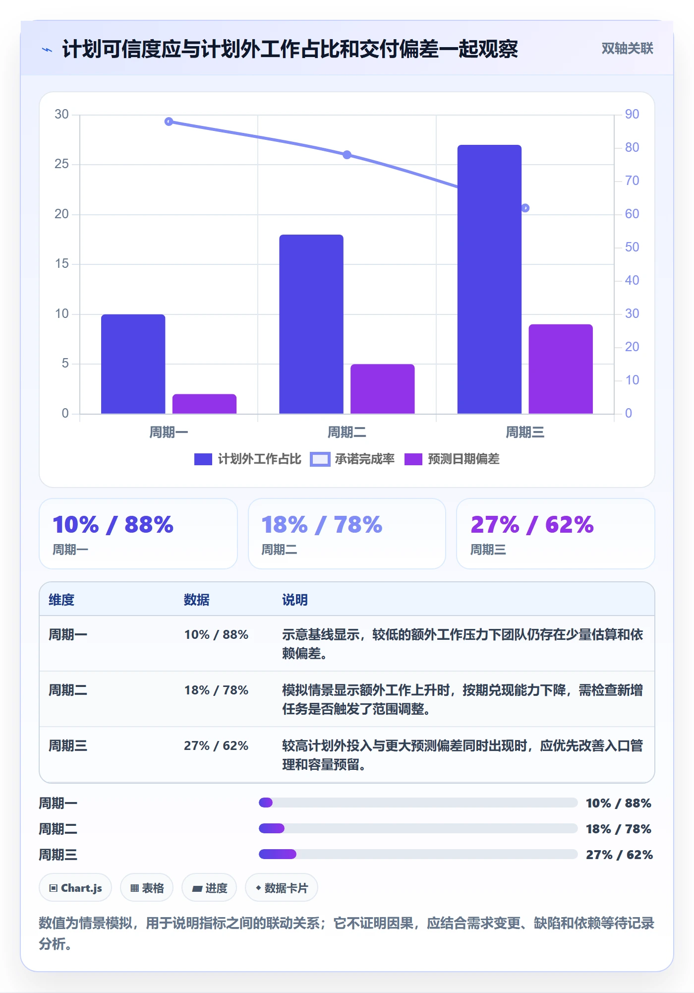 资源负载产能全流程：产品经理实操方法与一文讲清