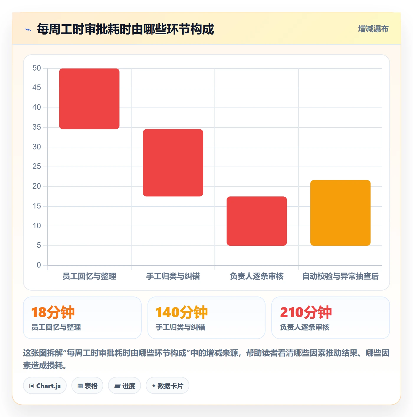 审批管理方法大全:研发团队工时表落地方案落地清单
