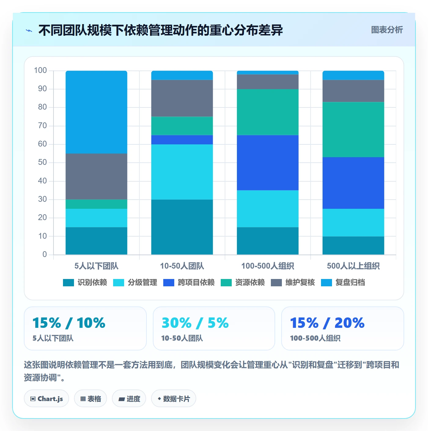前置任务管理方法大全:项目负责人任务依赖入门指南落地清单