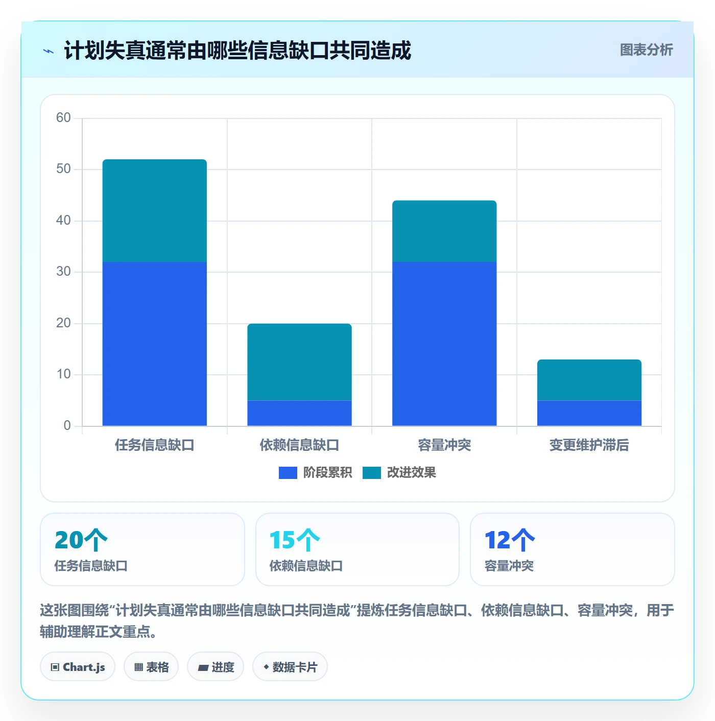 日历视图计划安排全流程:研发团队效率提升与一文讲清
