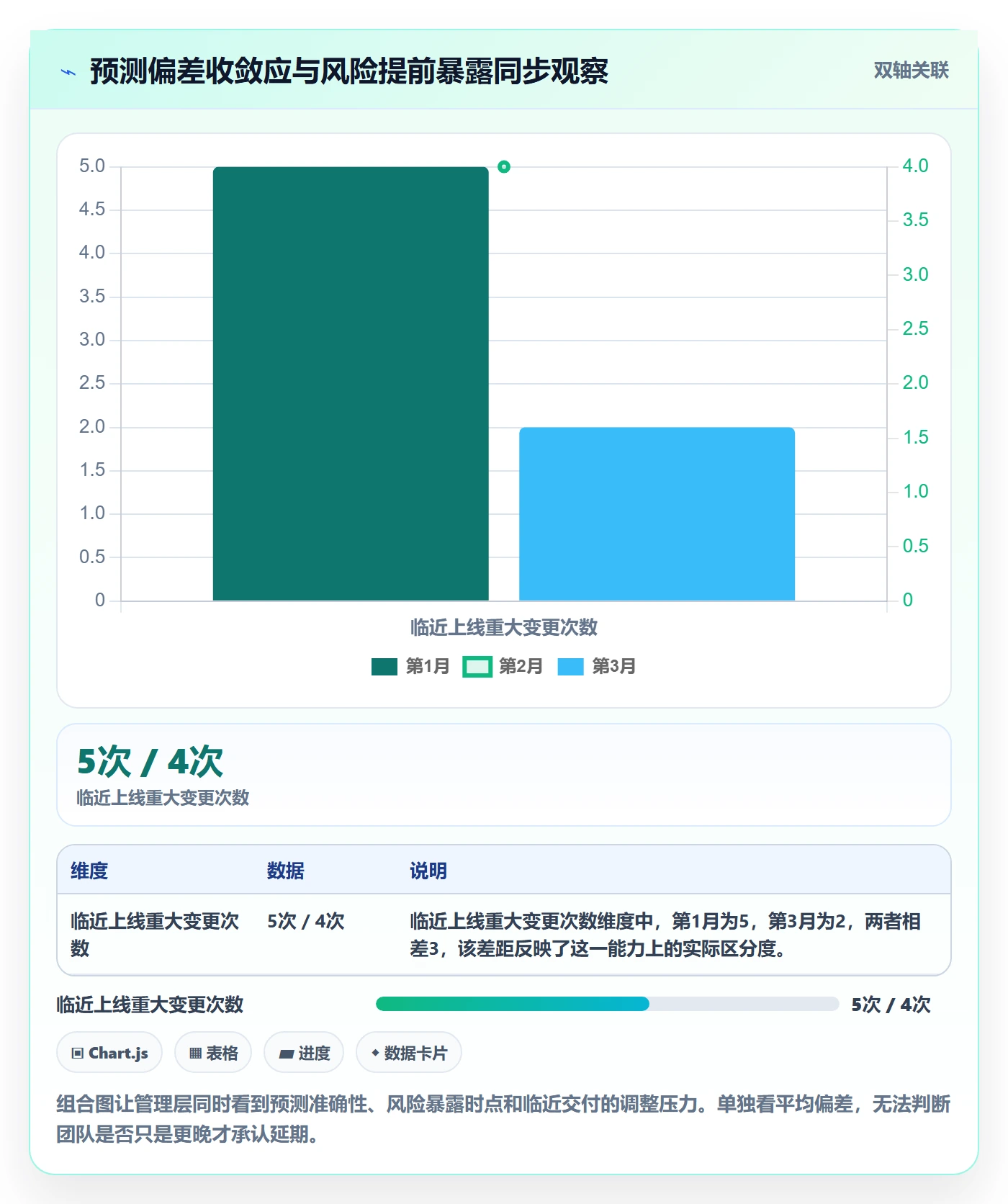 超期最佳实践：管理层延期管理风险控制，常见问题