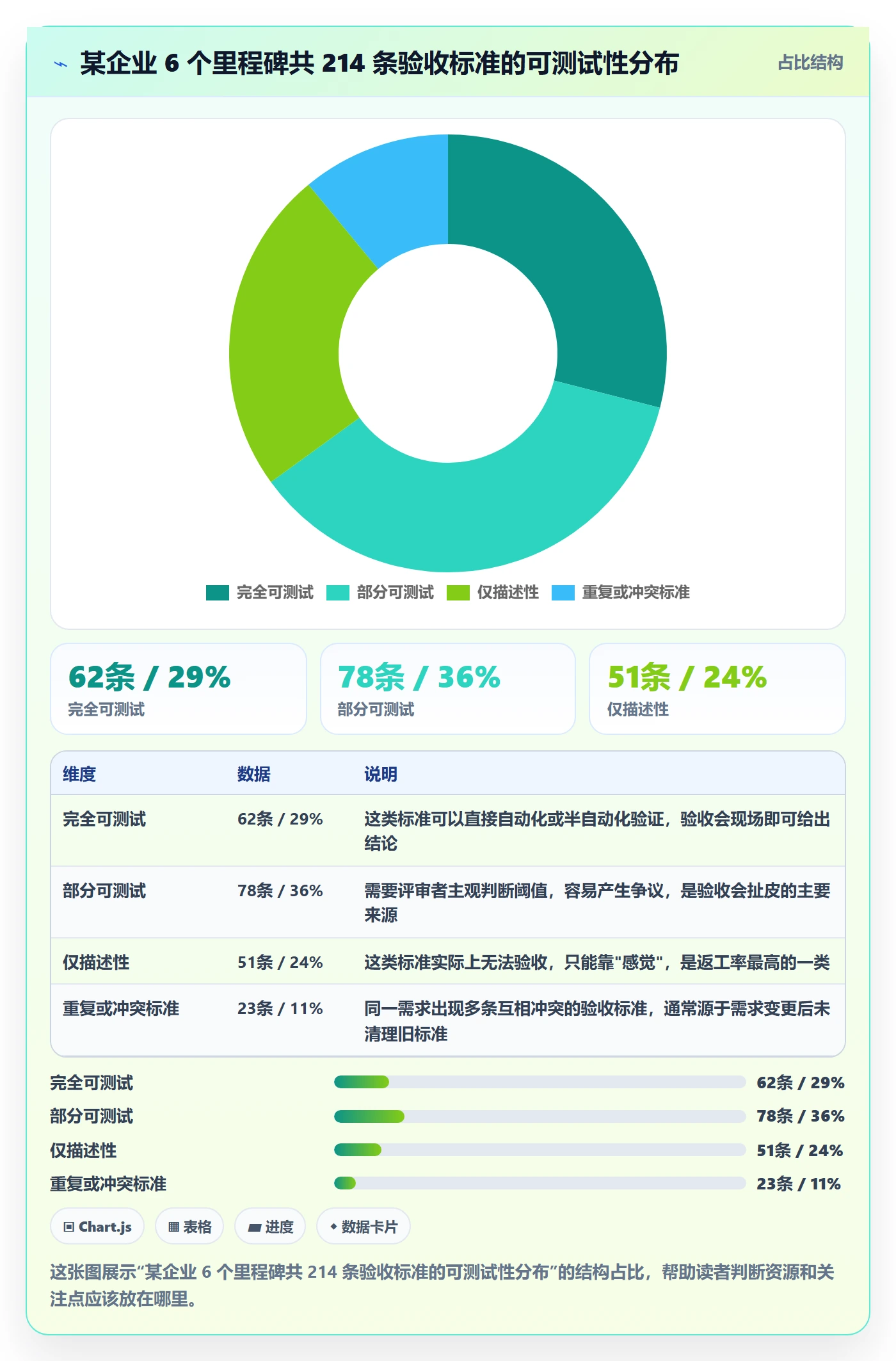 里程碑如何做好节点验收?项目负责人数据分析与操作步骤