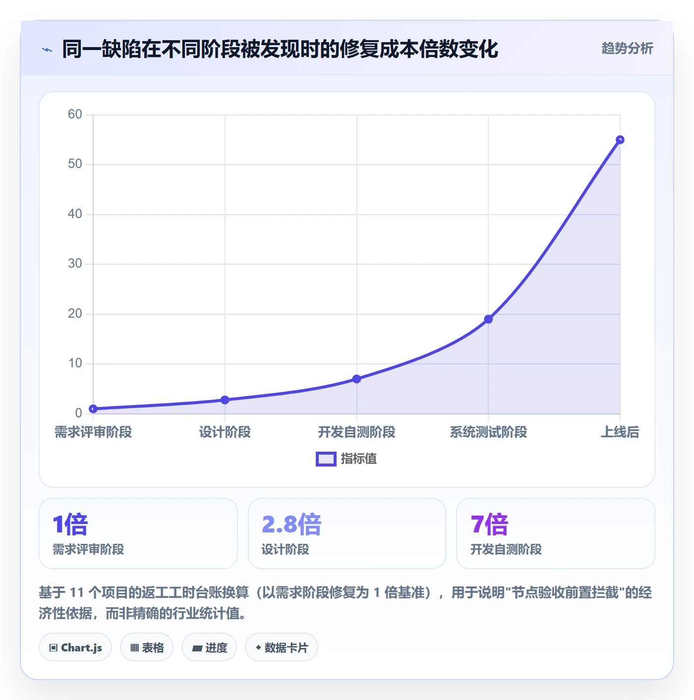 节点验收管理指南:产品经理如何做好里程碑,风险控制全流程