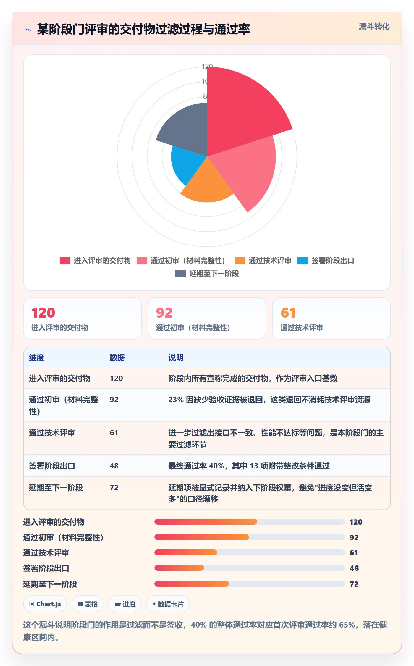 阶段进度实操方法：项目经理提升进度管理效率的实操方法方法与模板