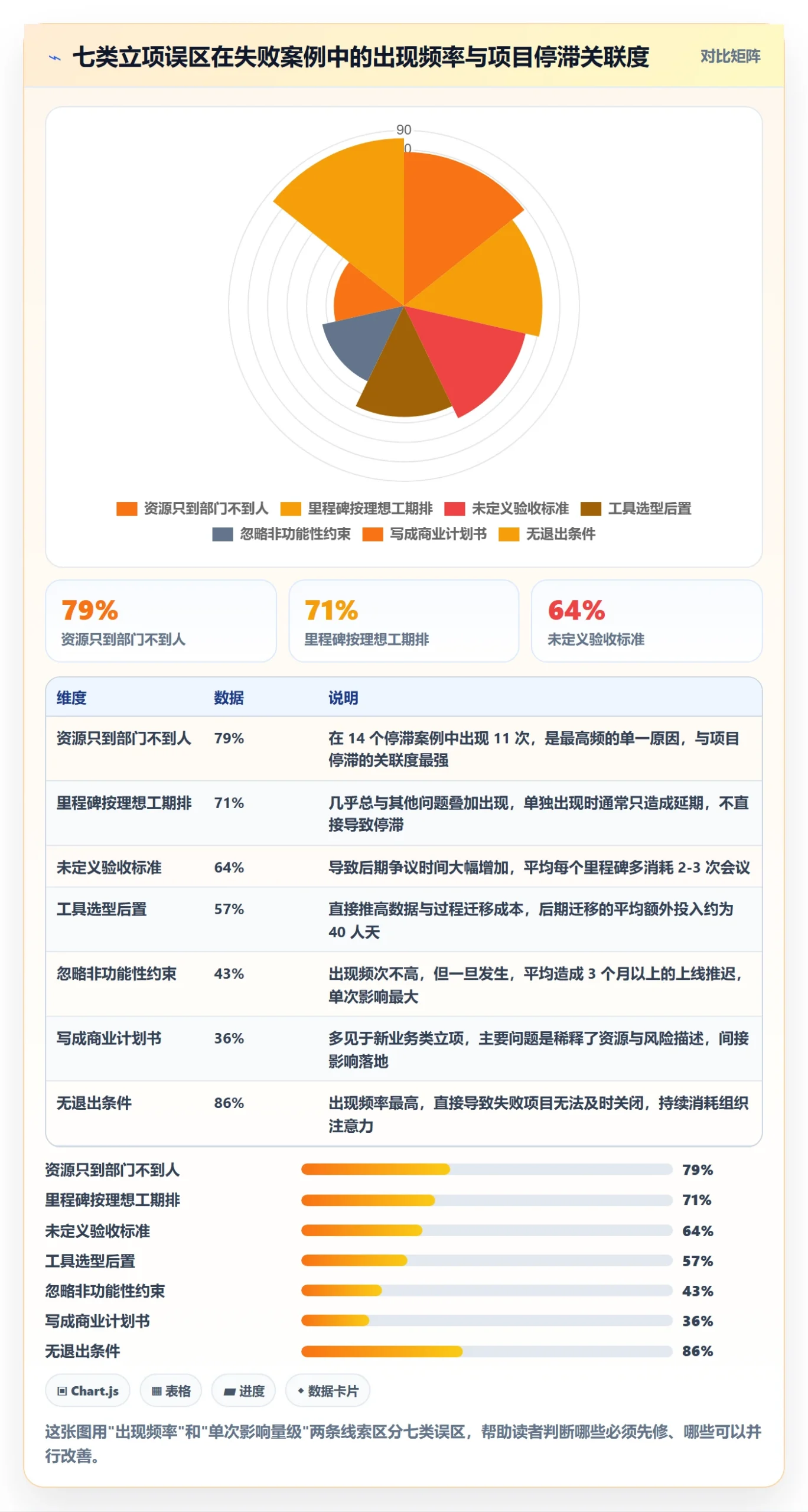 项目负责人最佳实践:项目经理项目立项落地方案,常见问题