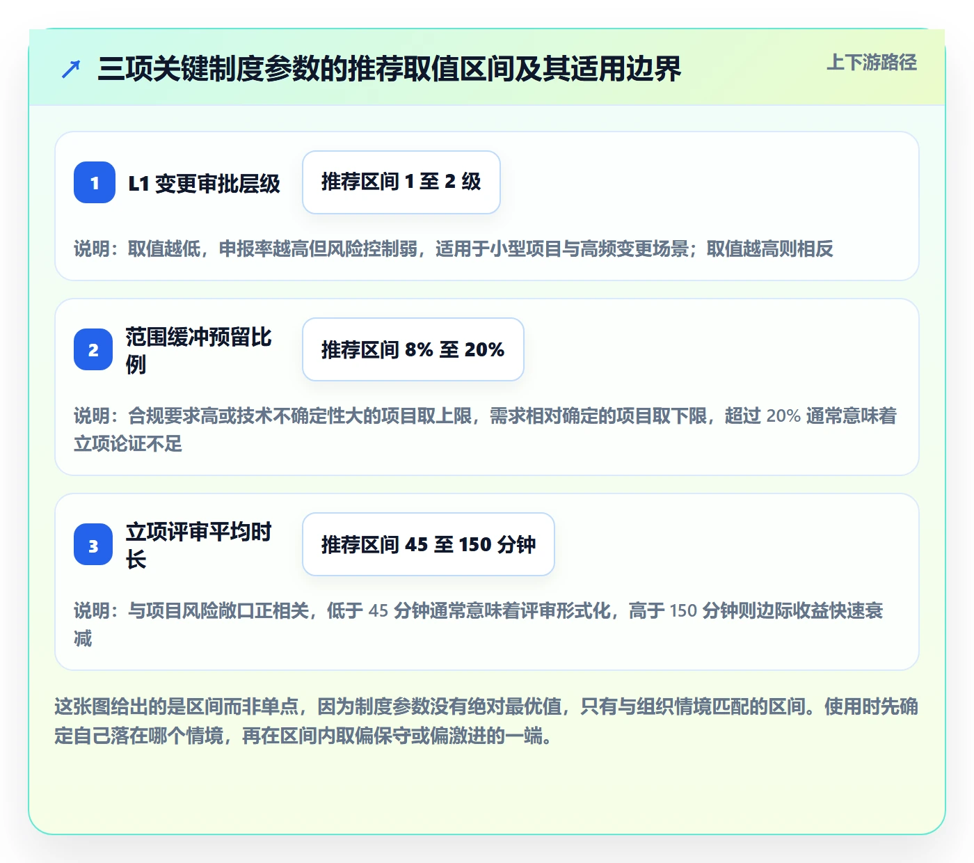 项目立项项目范围教程：企业管理者制度设计，避坑指南