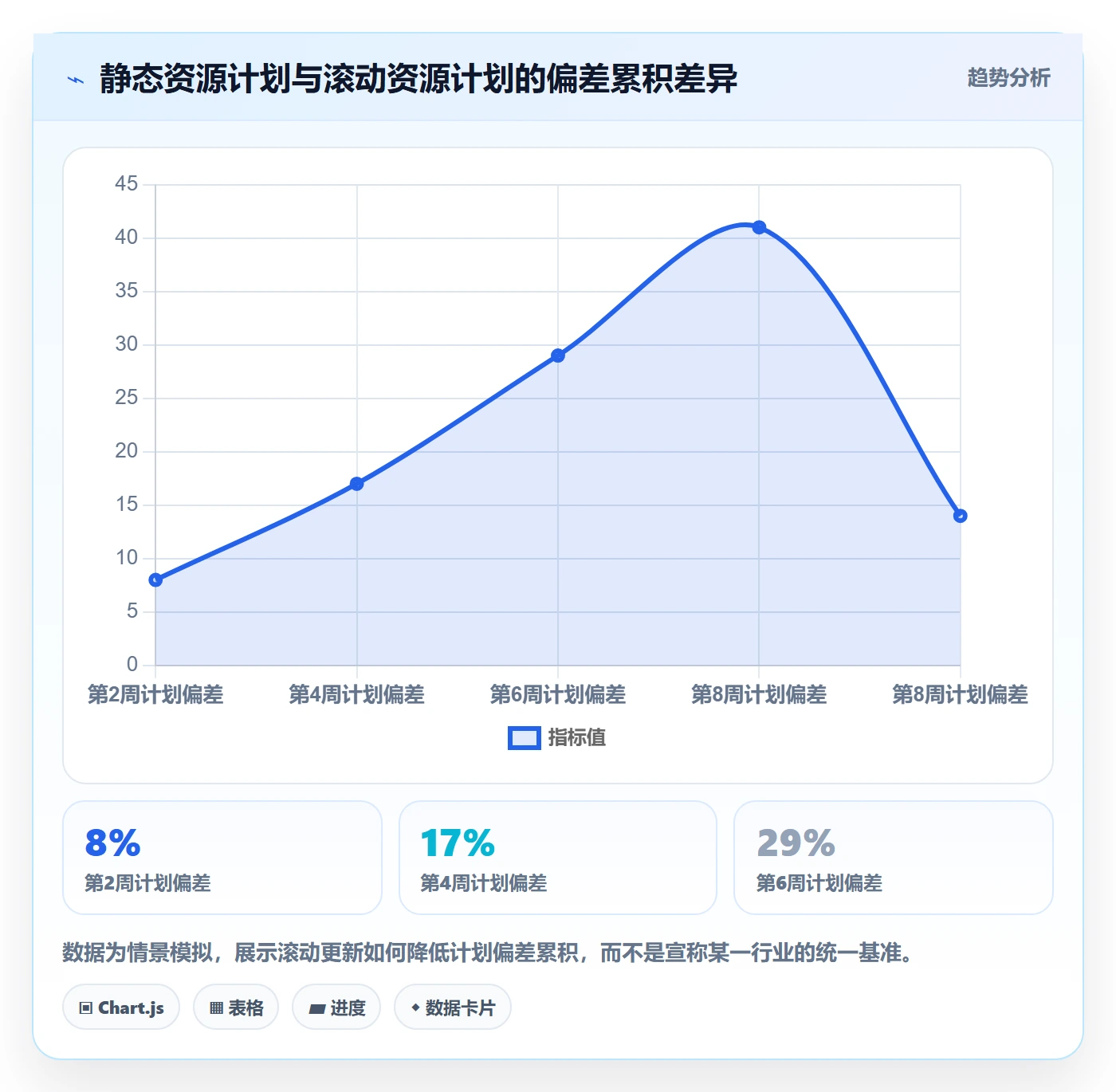 人员投入流程与规范:跨部门团队人力资源计划入门指南关键指标