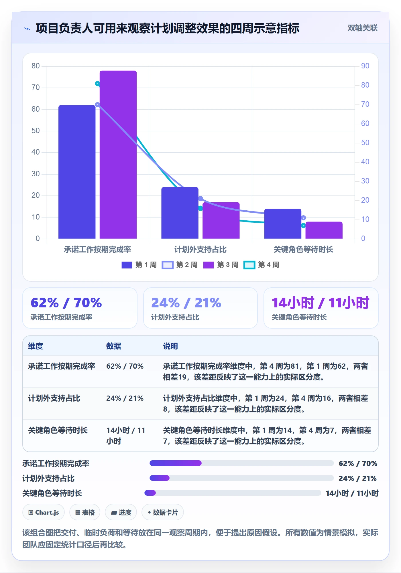 人力资源计划工作量教程：项目负责人效率提升，避坑指南