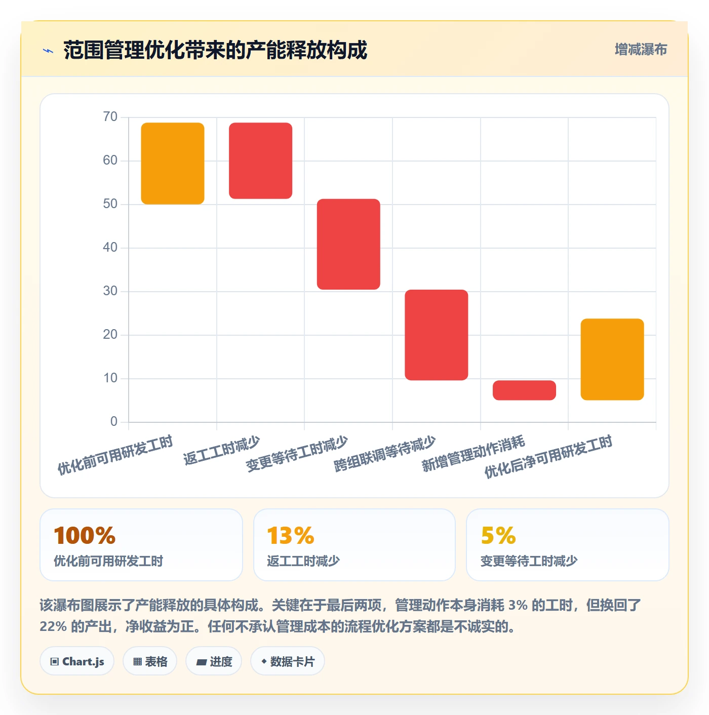 项目范围交付范围全流程:研发团队流程优化与一文讲清