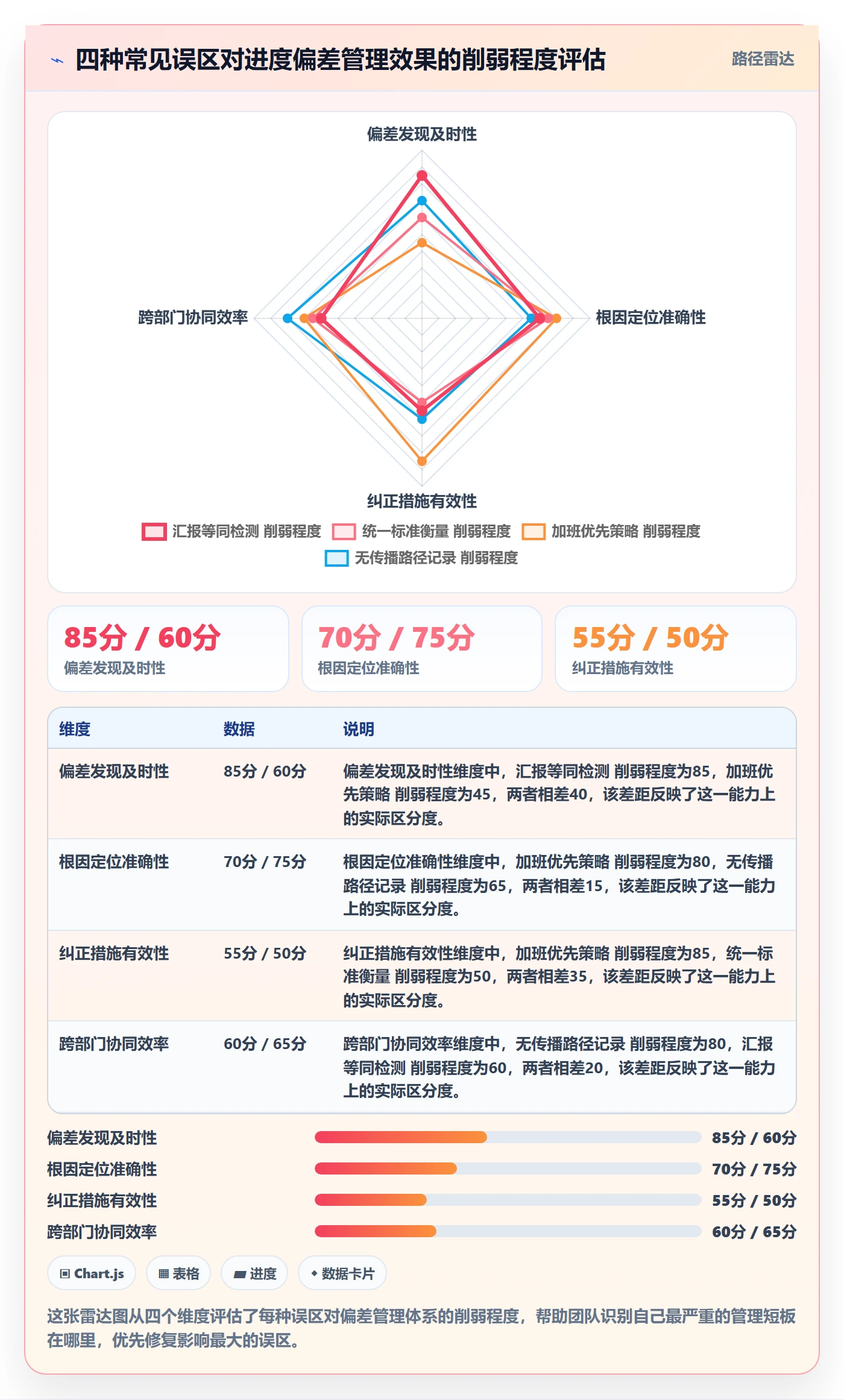 进度管理如何做好进度偏差？跨部门团队风险控制与操作步骤