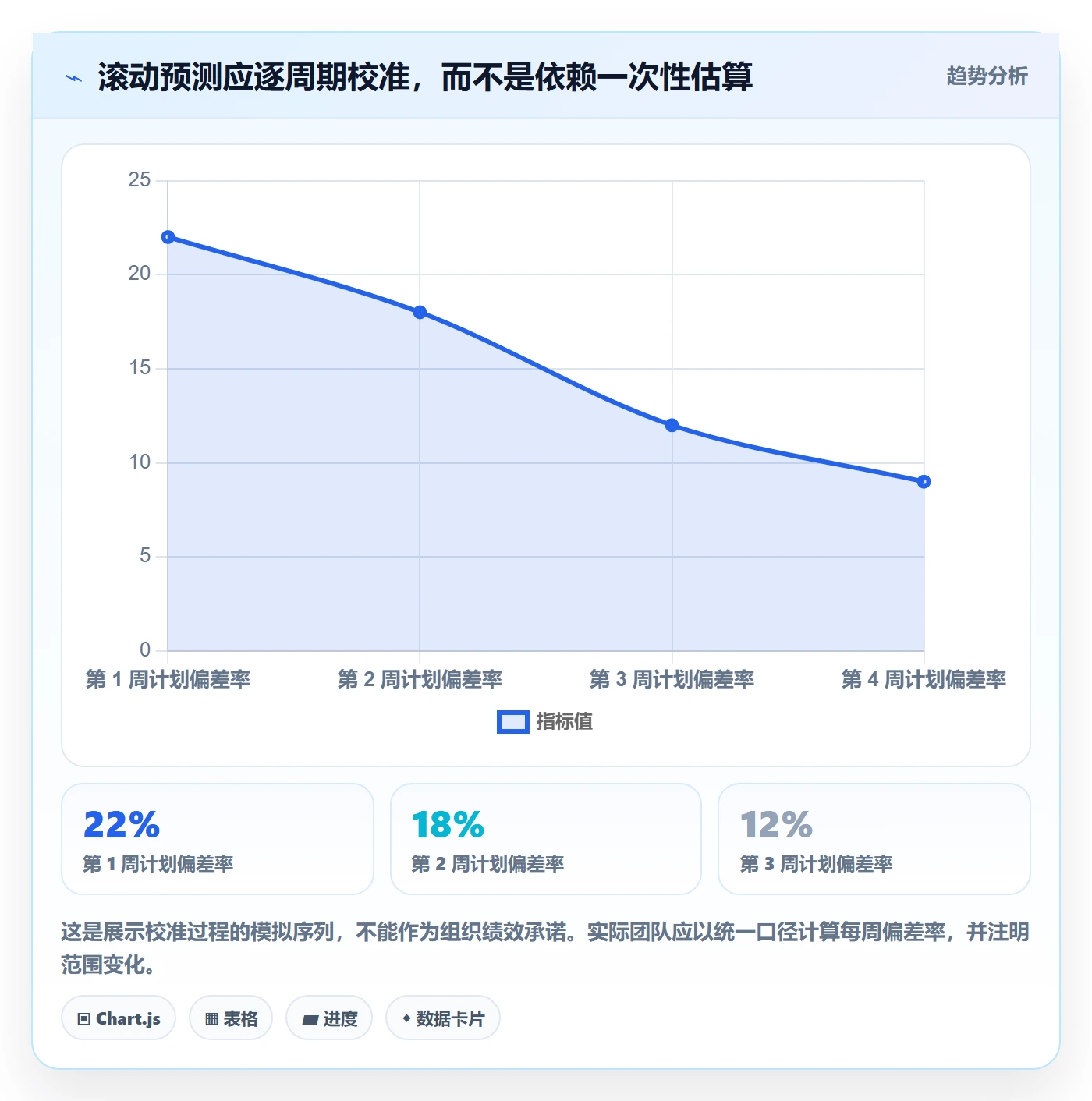 资源负载负荷教程:项目经理协同管理,避坑指南
