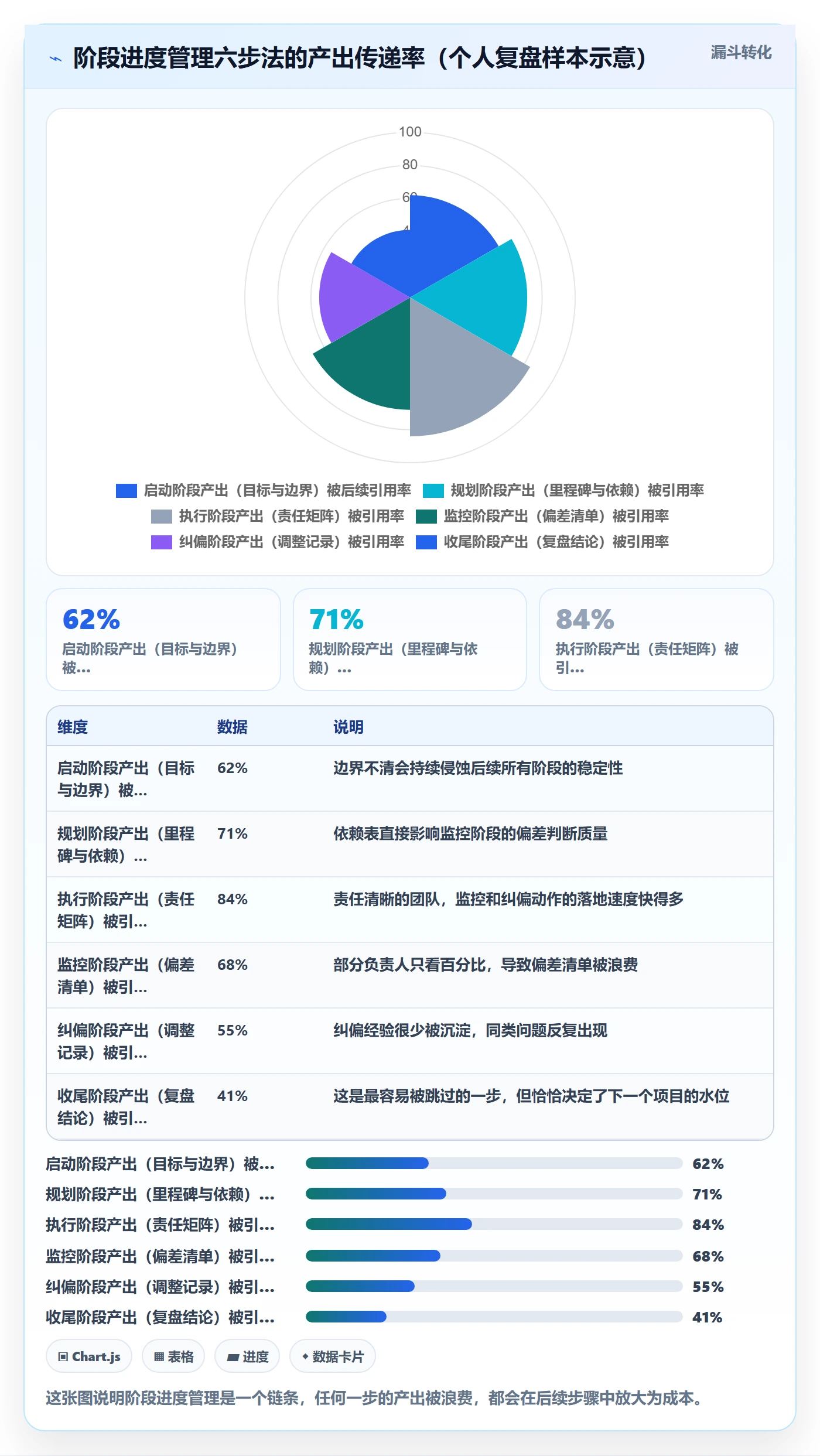 阶段进度管理指南：项目负责人如何做好进度管理，入门指南全流程