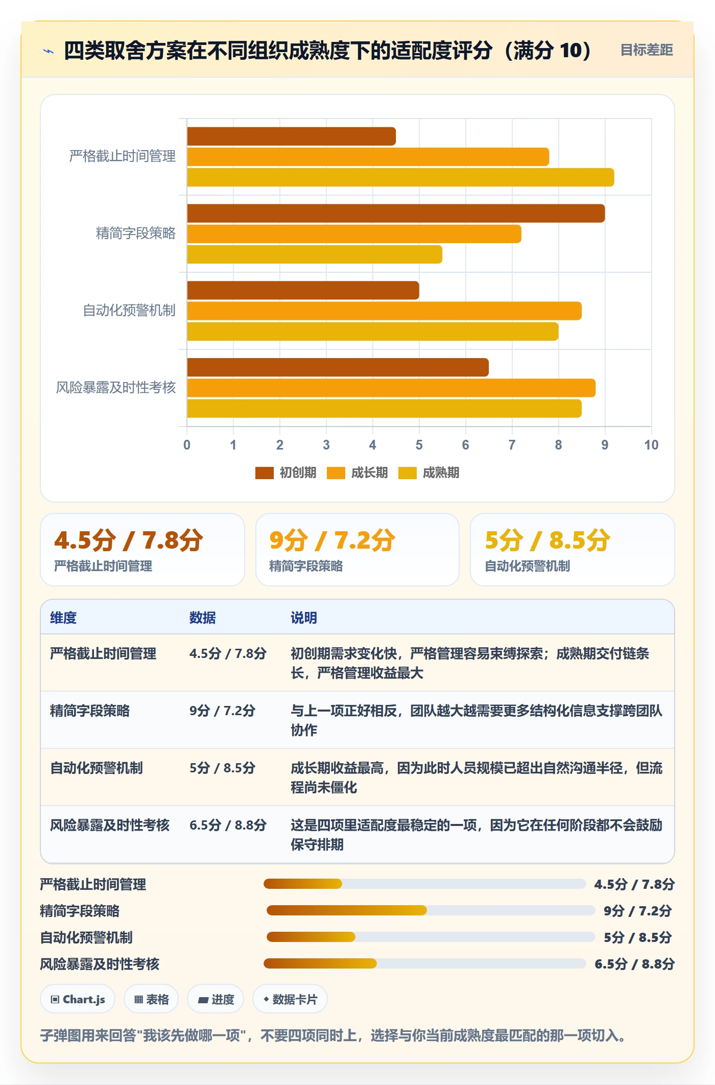 截止时间实操方法:项目成员提升任务属性效率的风险控制方法与模板