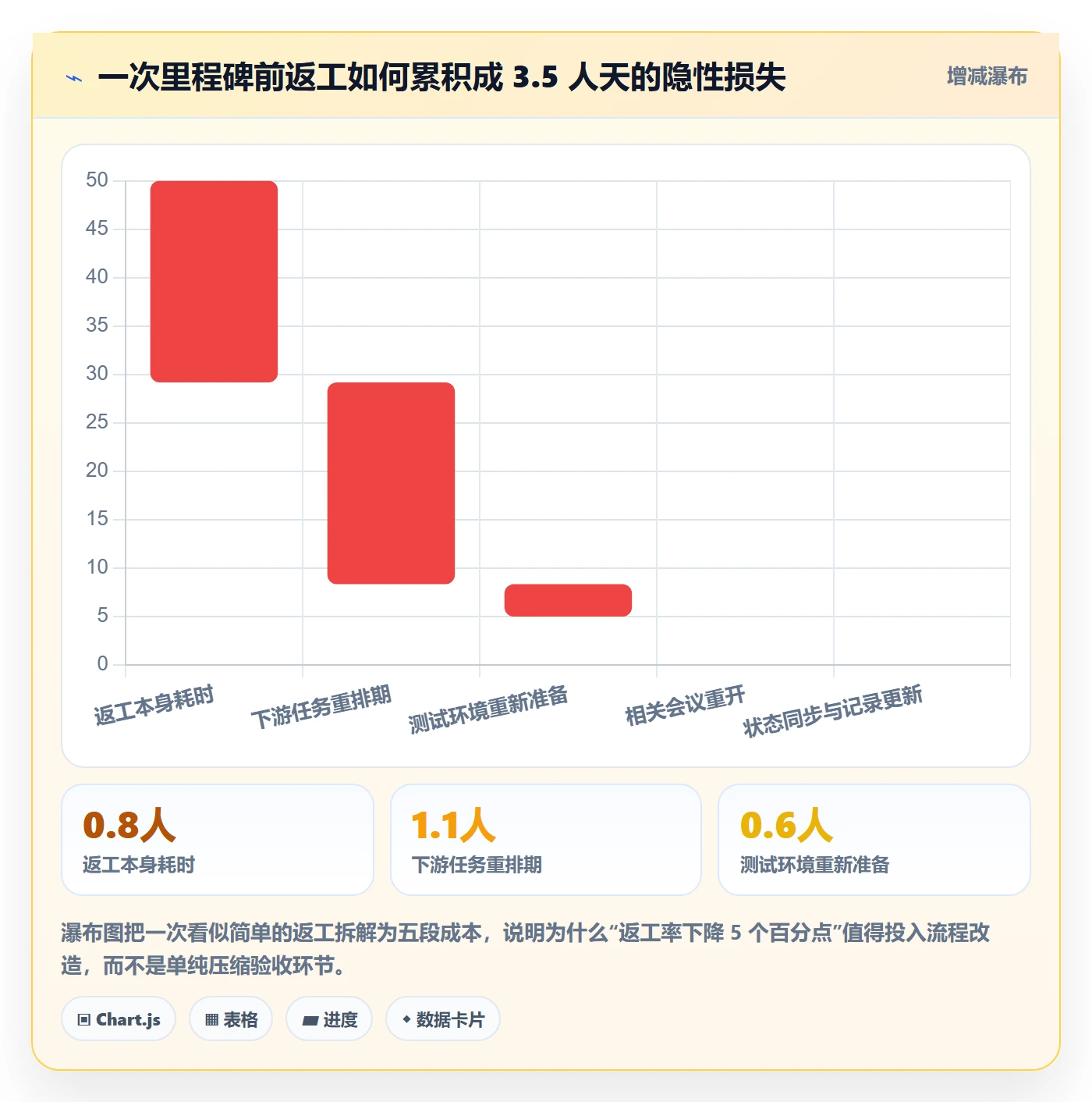 提交流程与规范:PMO任务验收协同管理关键指标