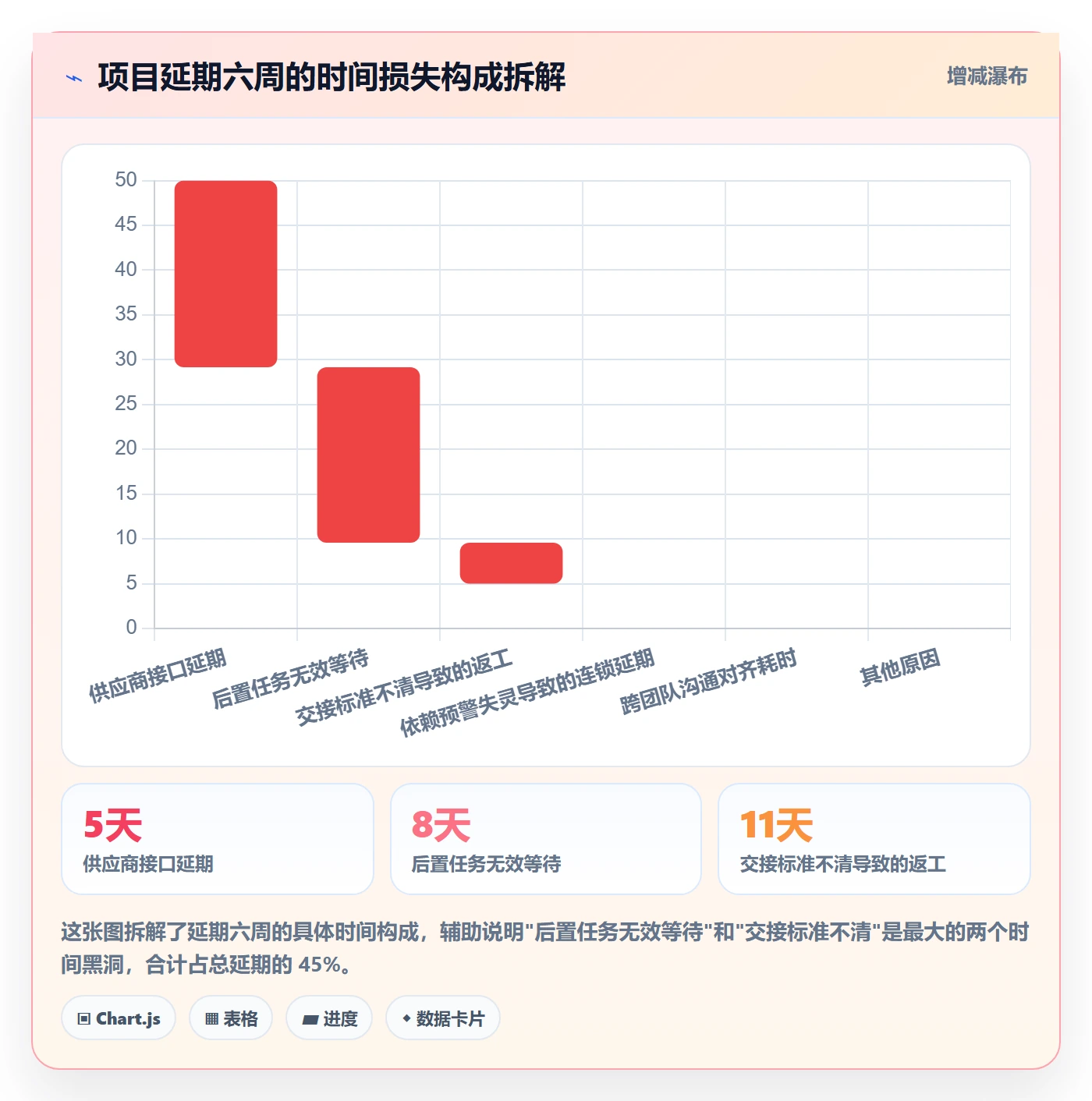 任务依赖后置任务全流程:项目经理落地方案与一文讲清