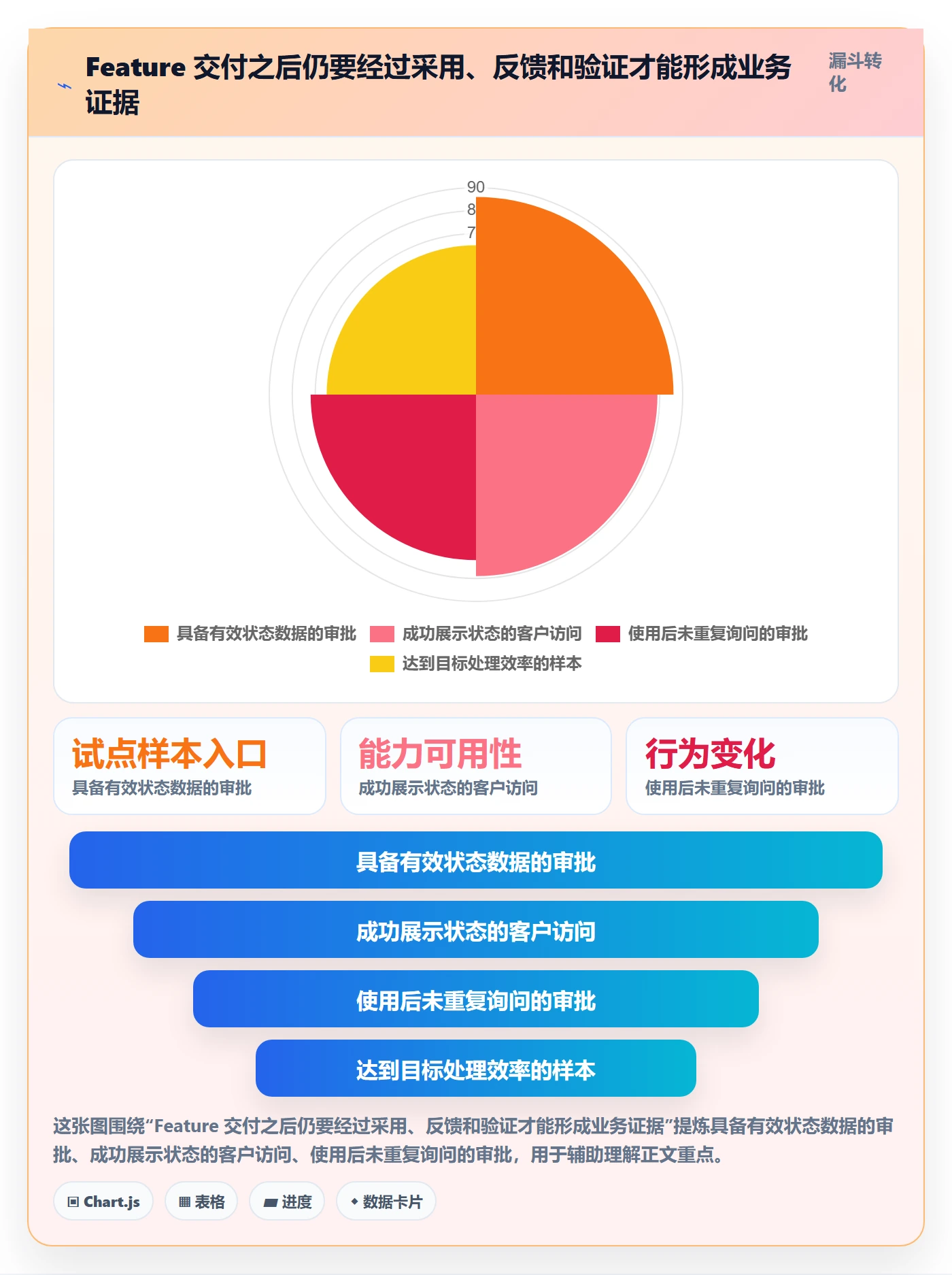 敏捷项目Feature教程:企业管理者流程优化,避坑指南