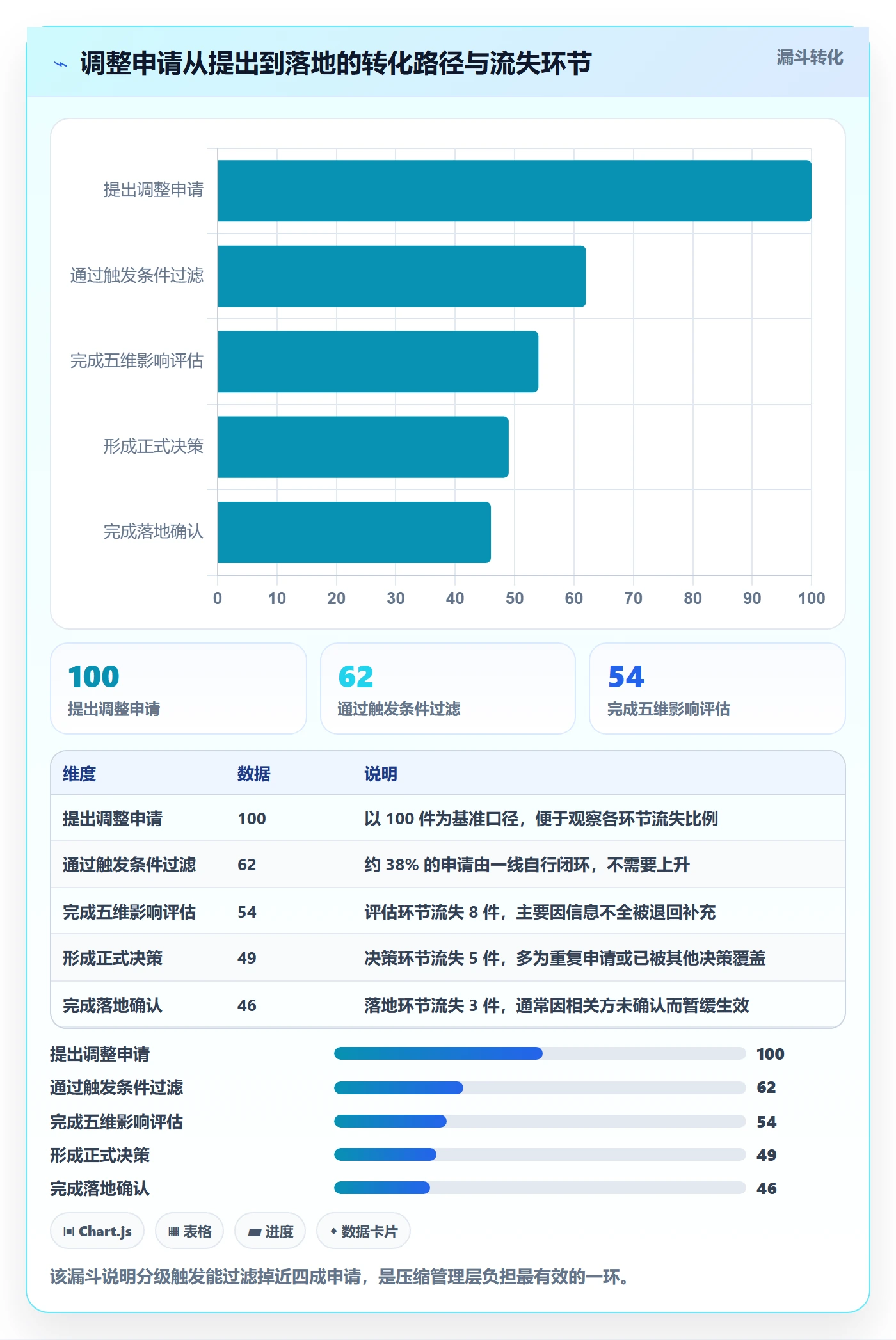 项目规划计划调整教程:管理层效率提升,避坑指南