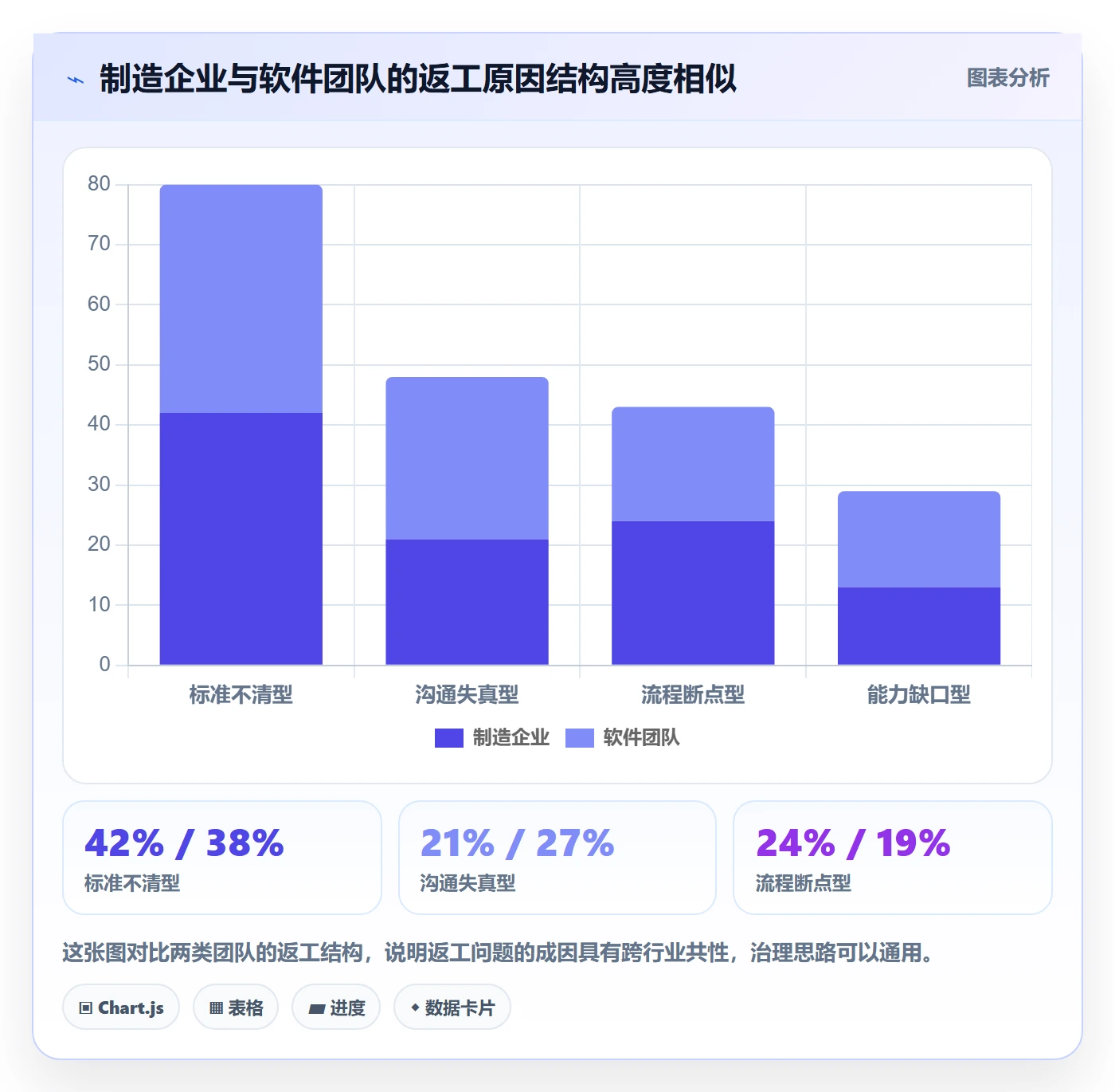 返工怎么做?企业管理者数据分析:任务验收从0到1