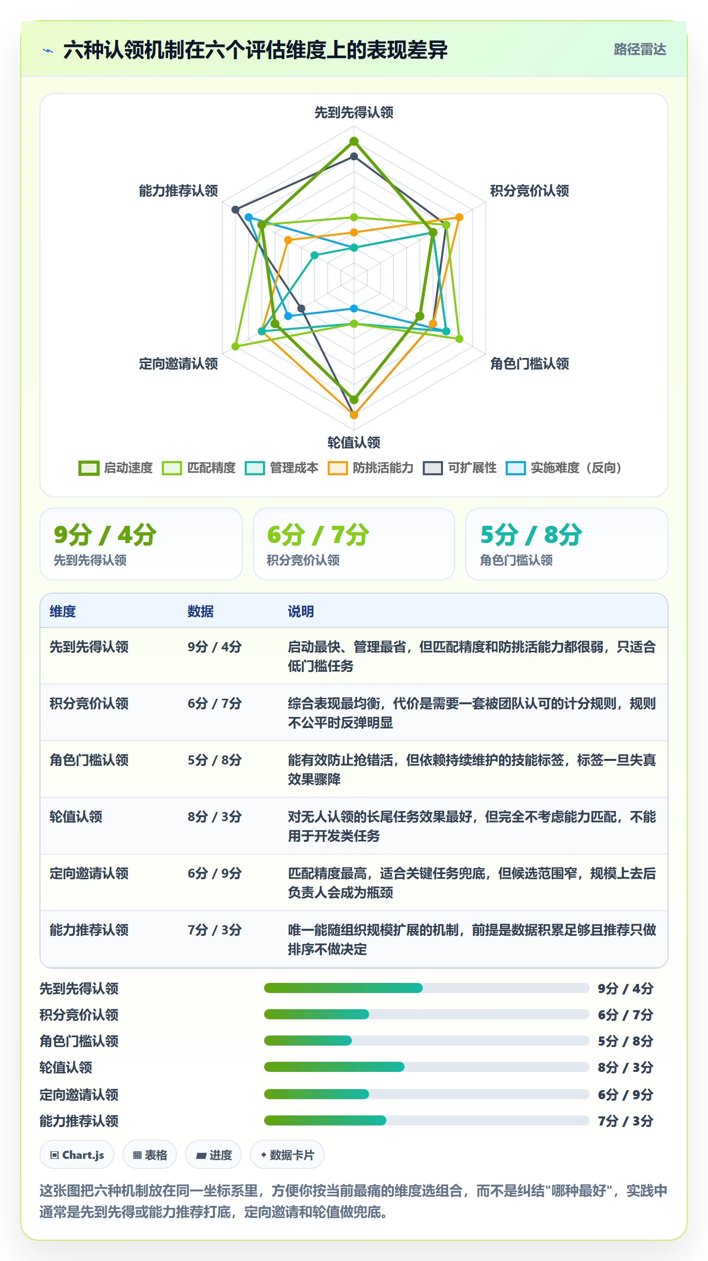 认领管理方法大全：项目负责人任务分派流程优化落地清单