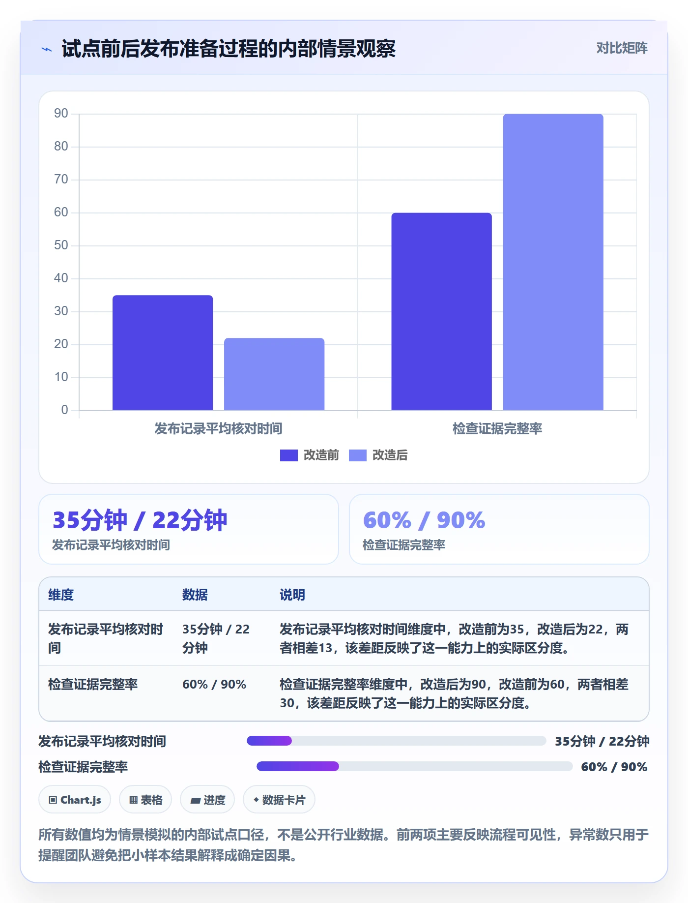 发布检查落地方案:研发团队开展发布管理的实操方法案例解析