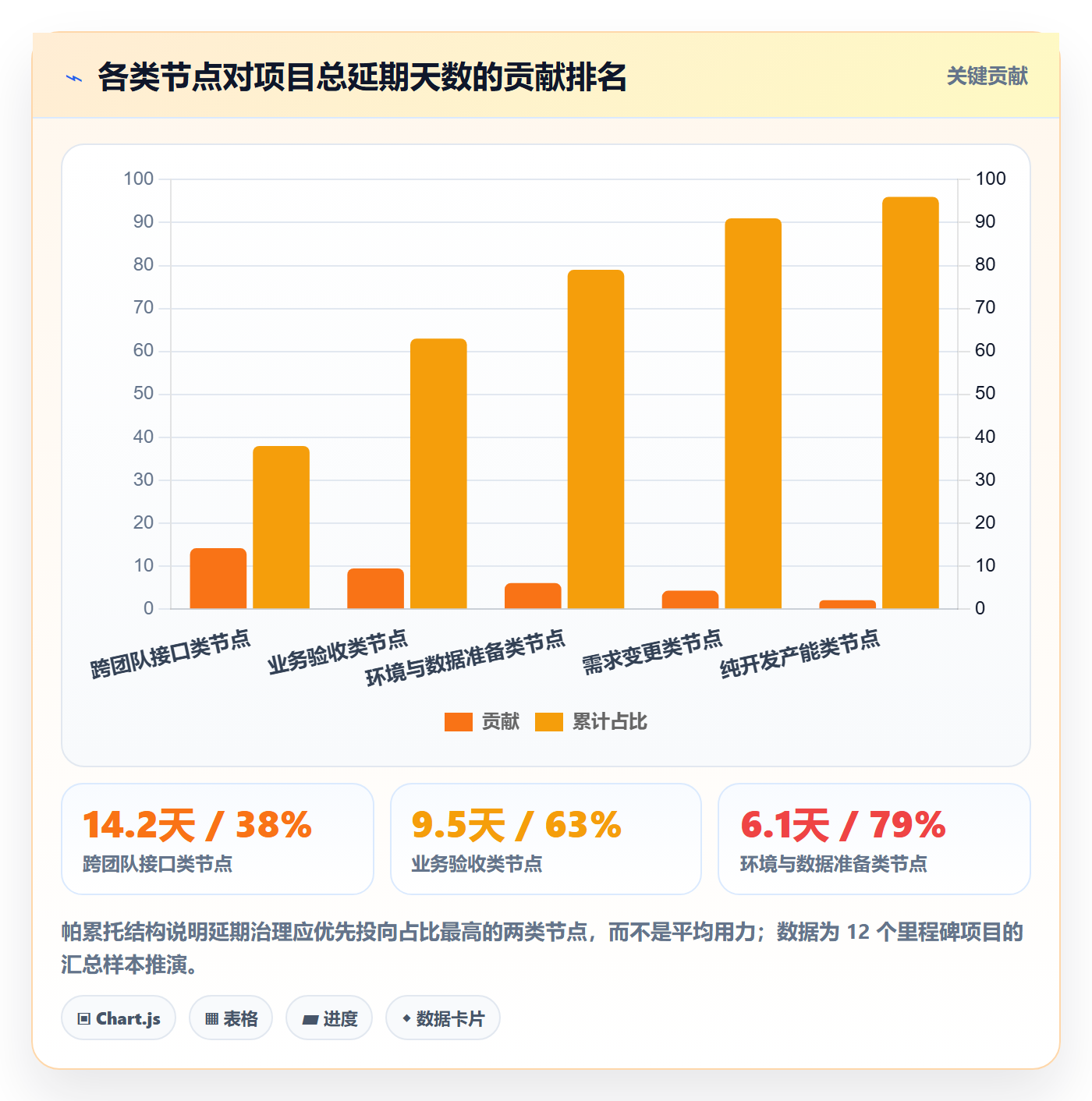 节点延期管理指南:项目负责人如何做好里程碑,协同管理全流程