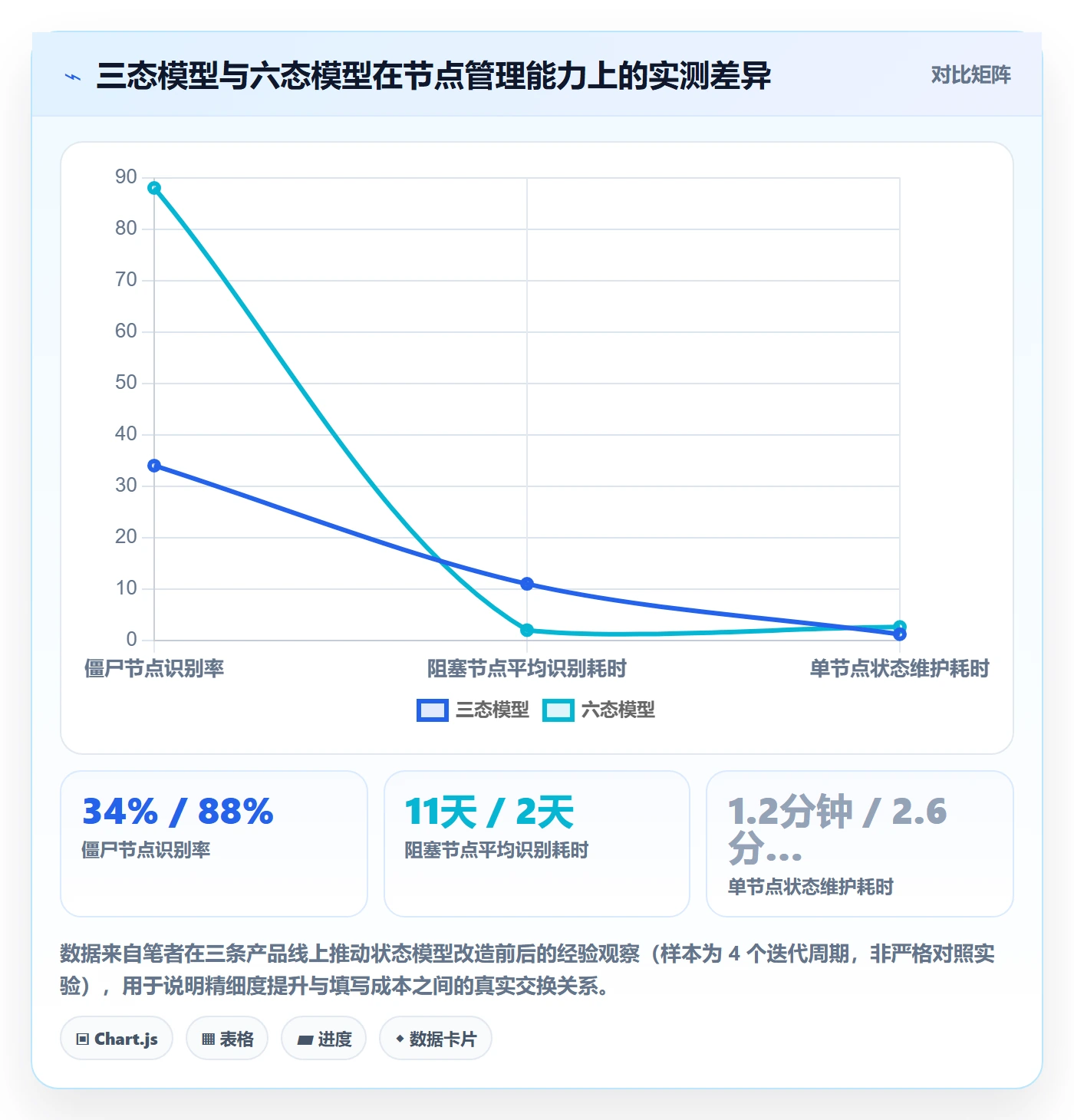 节点状态落地方案：产品经理开展里程碑的入门指南案例解析
