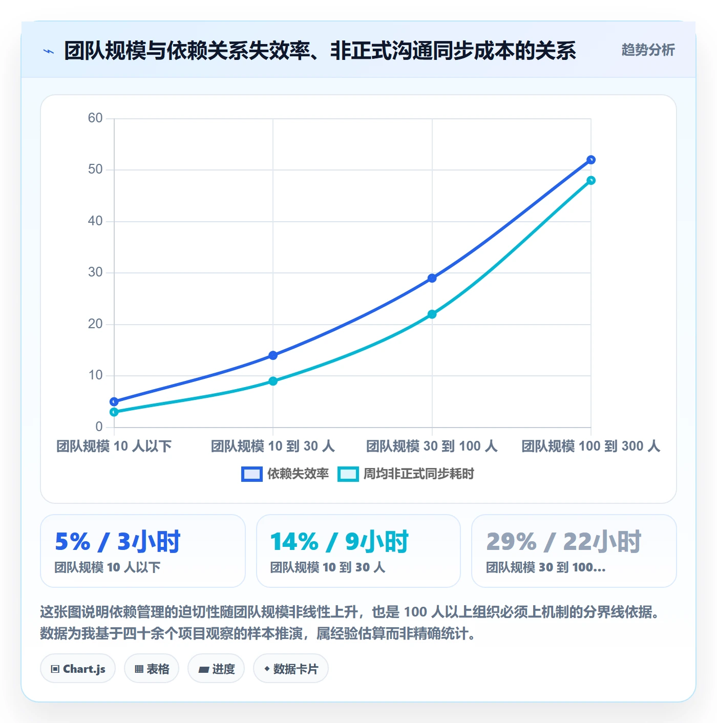 后置任务管理方法大全：企业管理者任务依赖效率提升落地清单