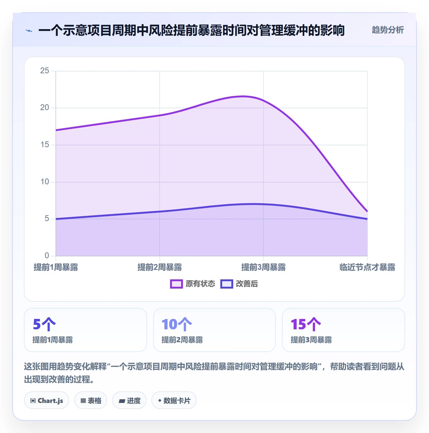 月视图管理方法大全:项目负责人日历视图落地方案落地清单