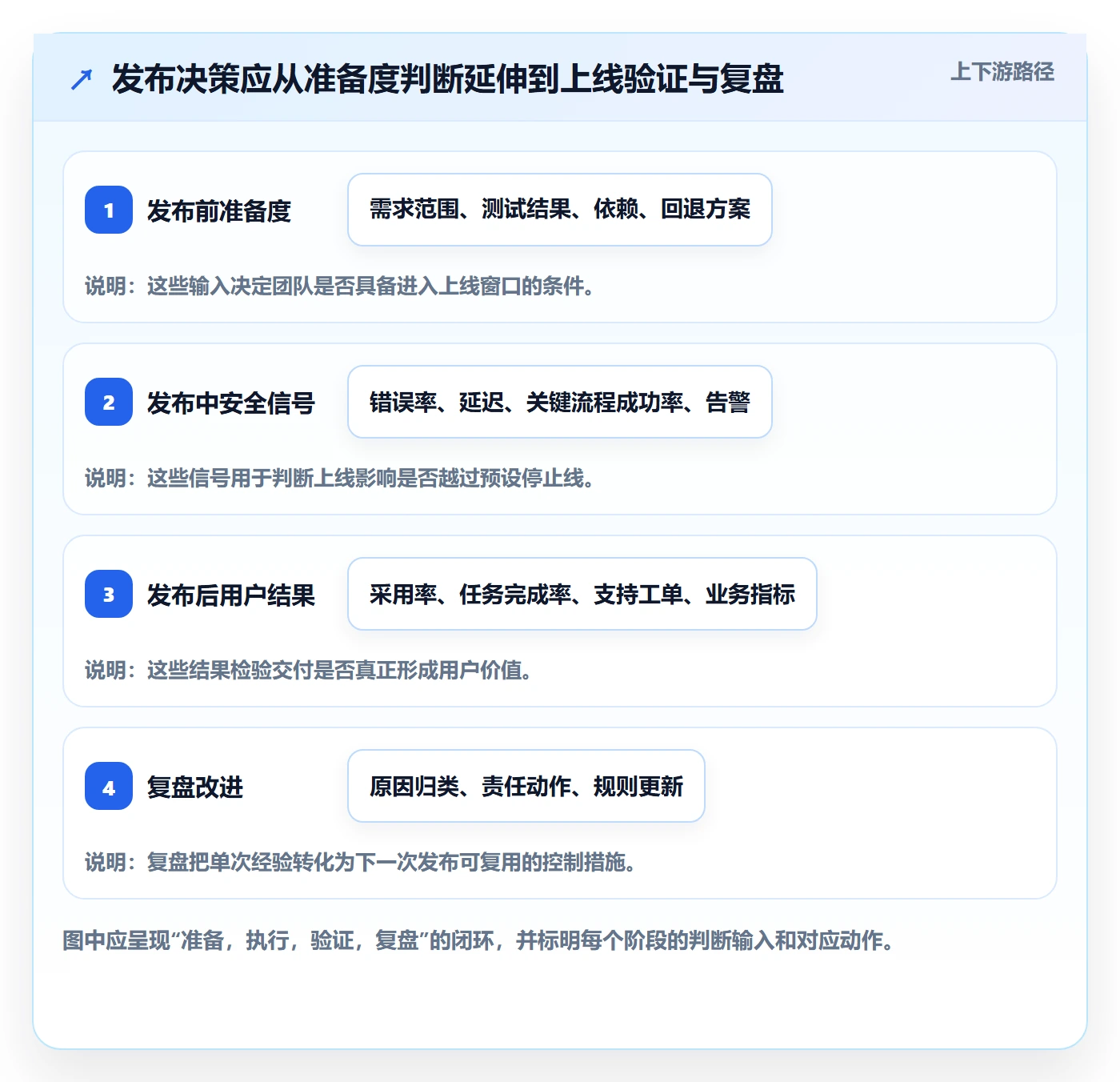 发布怎么做？跨部门团队入门指南：发布管理从0到1