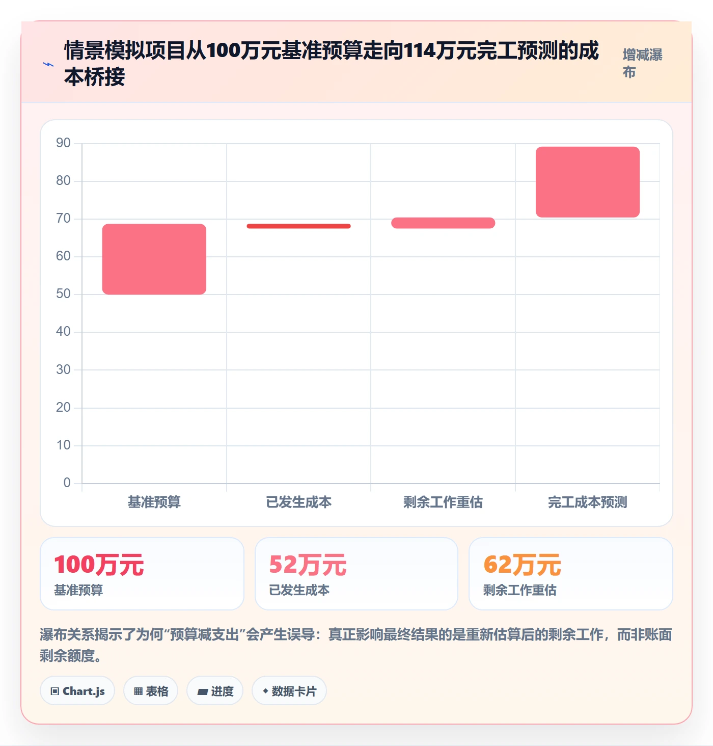 预计成本落地方案:研发团队开展成本管理的入门指南案例解析