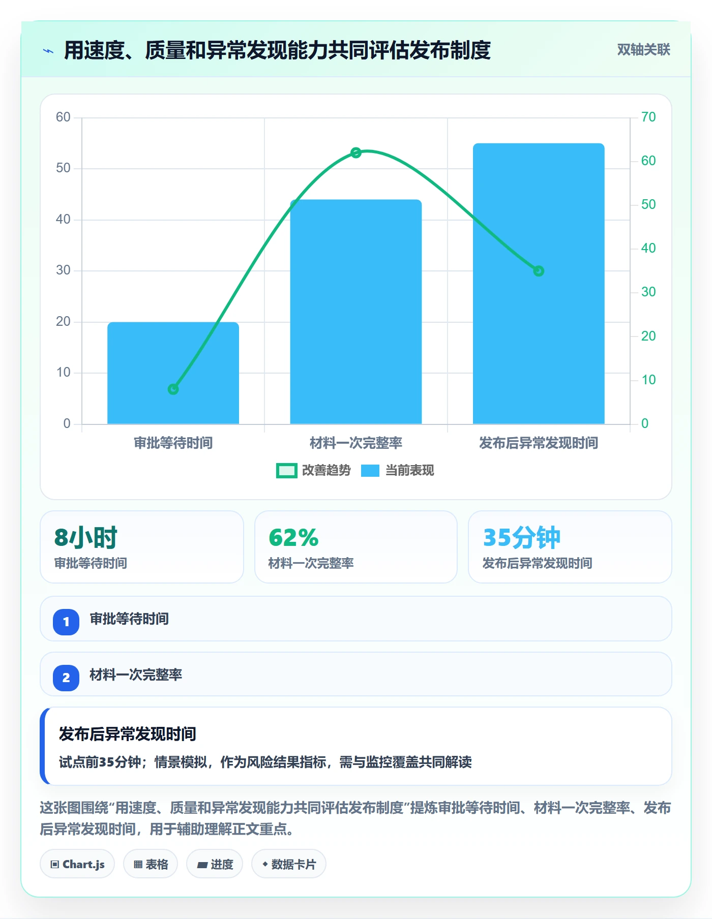 发布管理发布审批全流程:项目成员制度设计与一文讲清