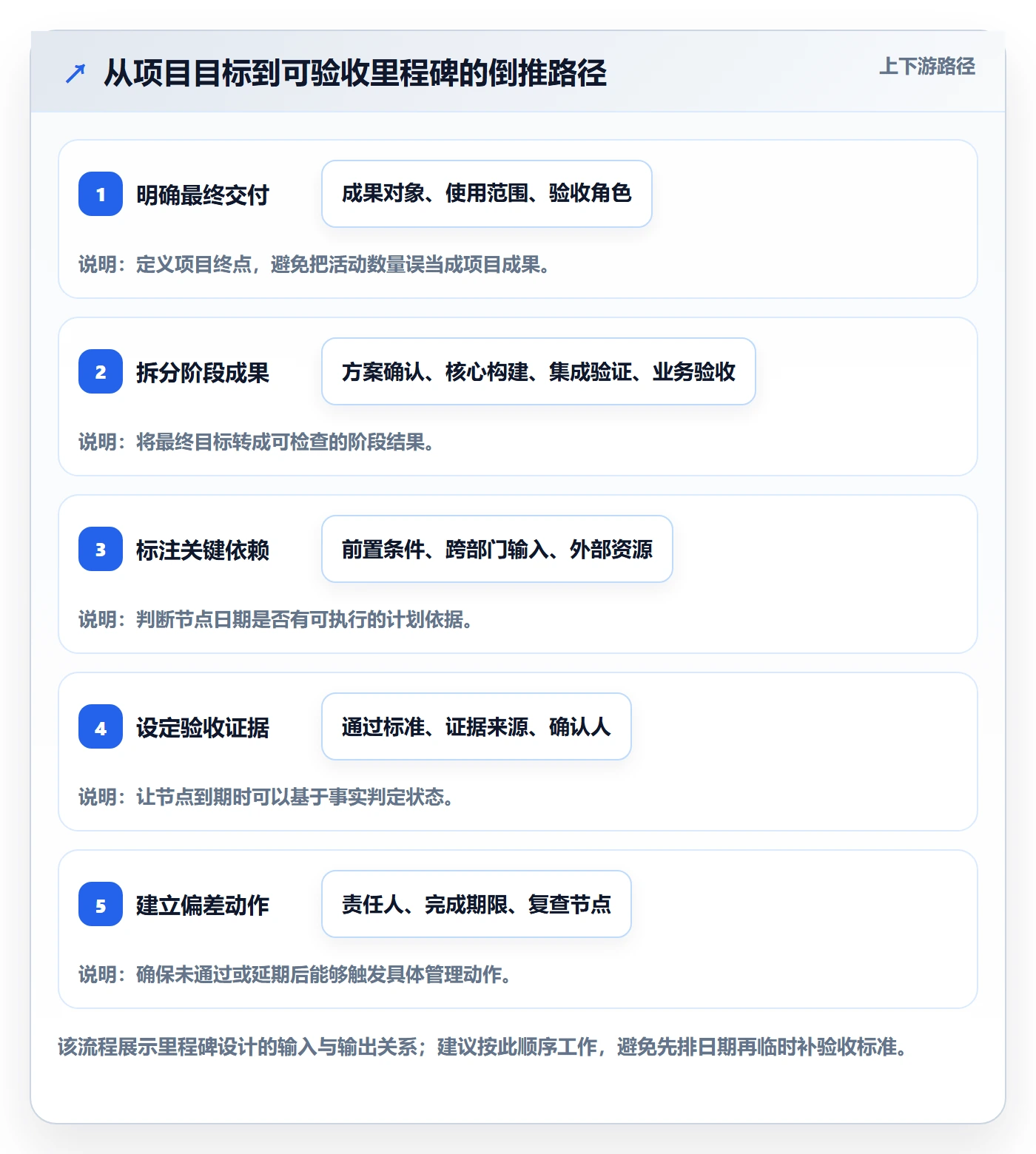 里程碑怎么做?企业管理者数据分析:甘特图从0到1