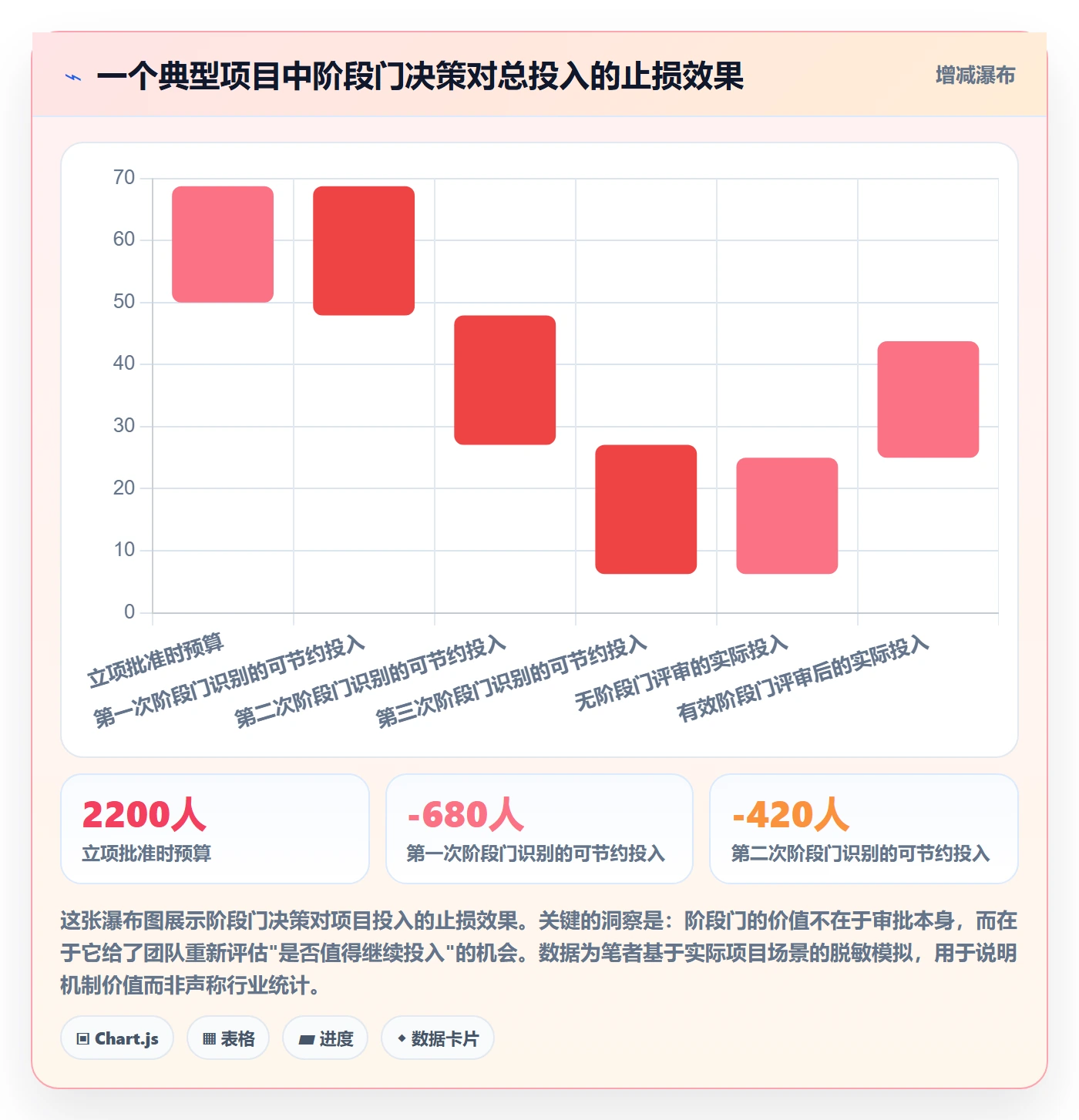 阶段计划管理指南:PMO如何做好项目规划,实操方法全流程