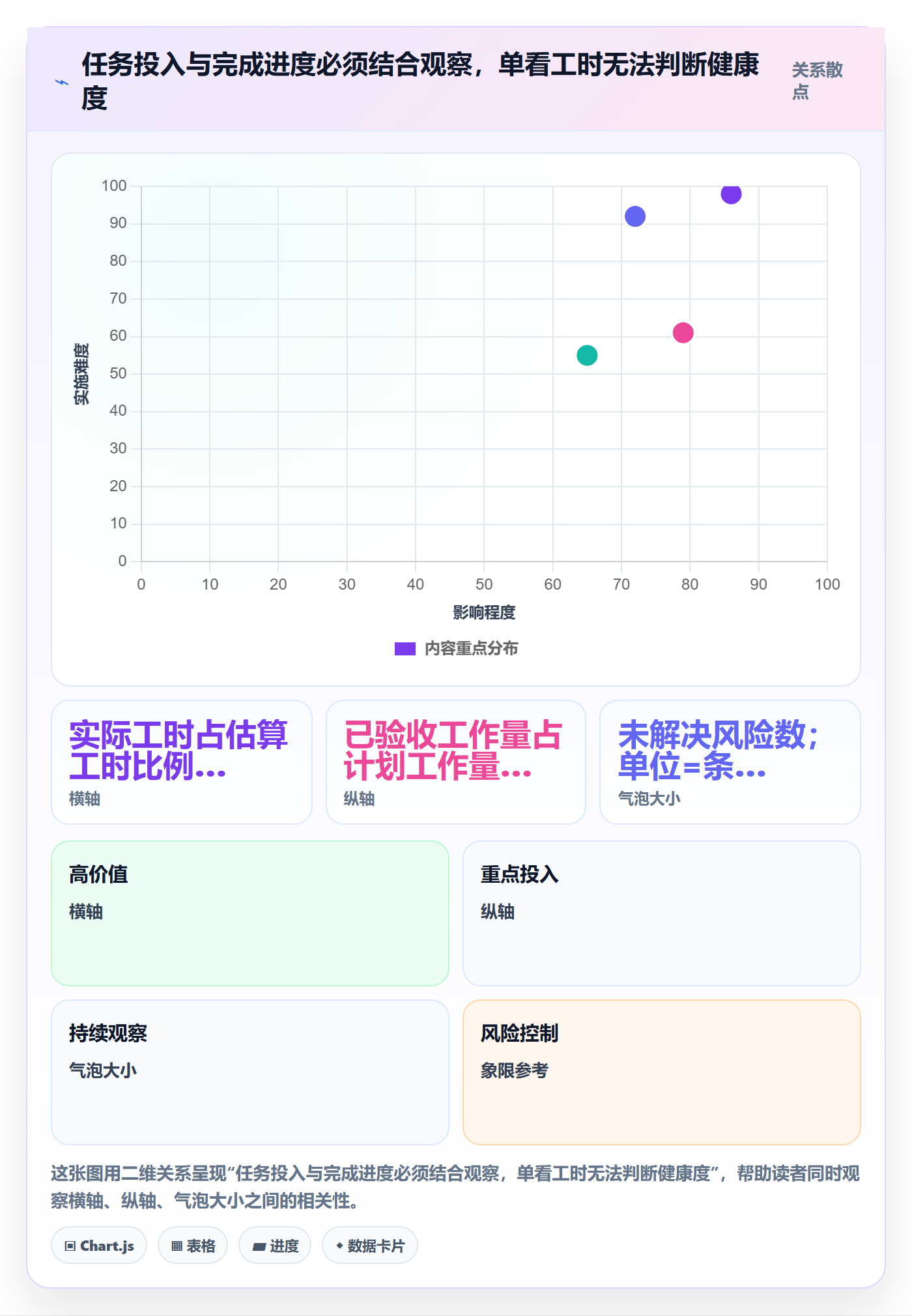 填报工时管理指南：项目负责人如何做好工时管理，实操方法全流程