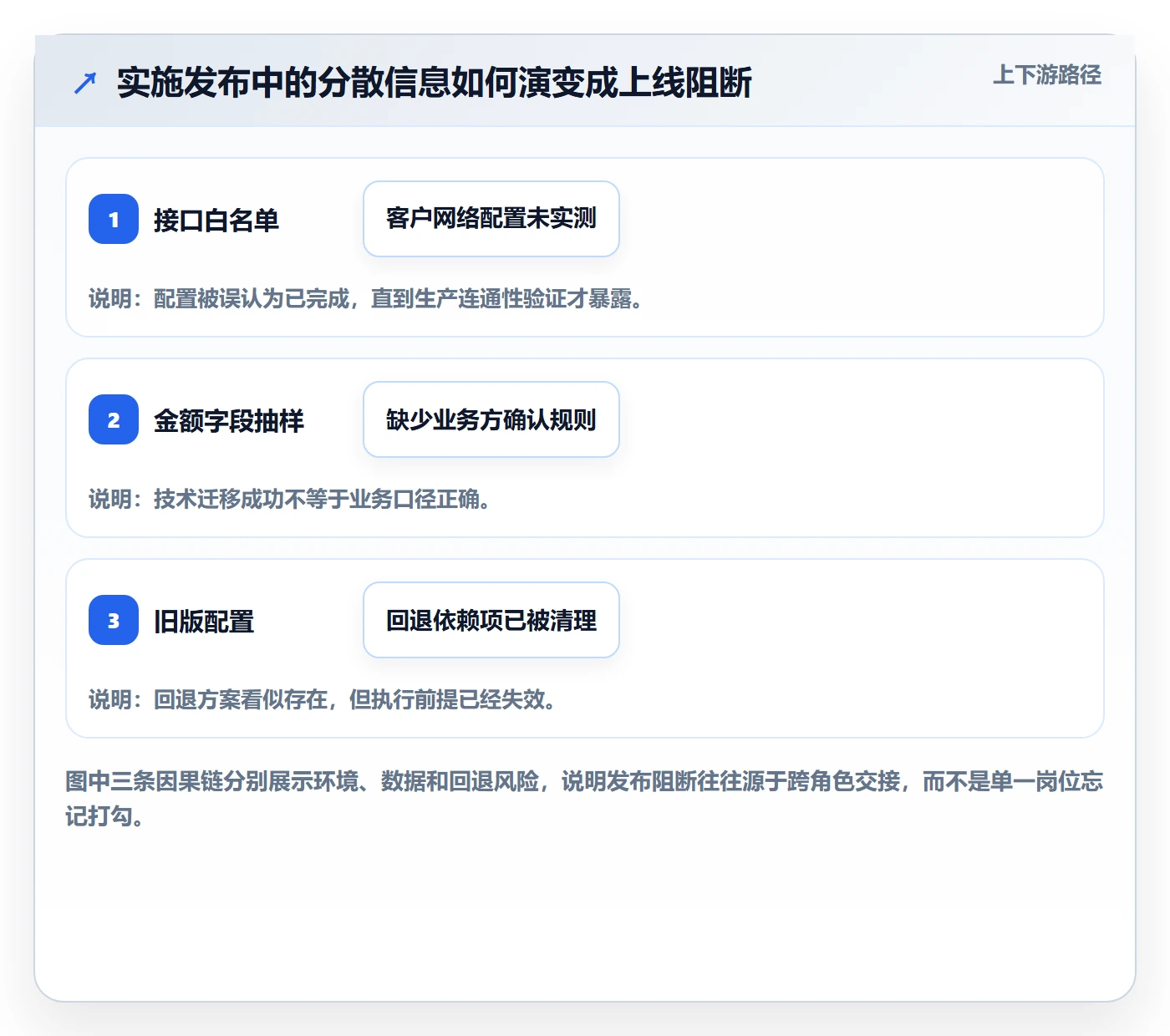 发布检查实操方法:实施团队提升发布管理效率的实操方法方法与模板