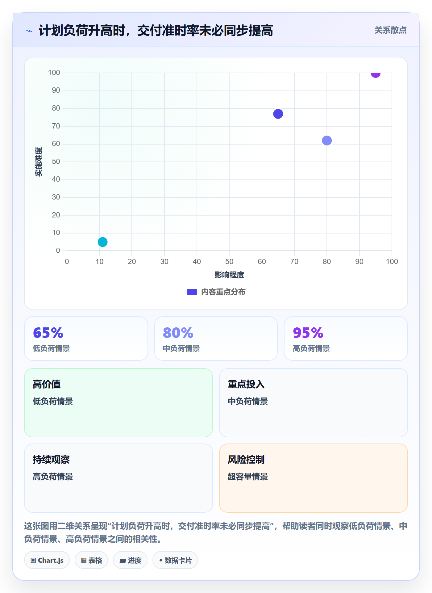 资源管理技能教程：跨部门团队数据分析，避坑指南
