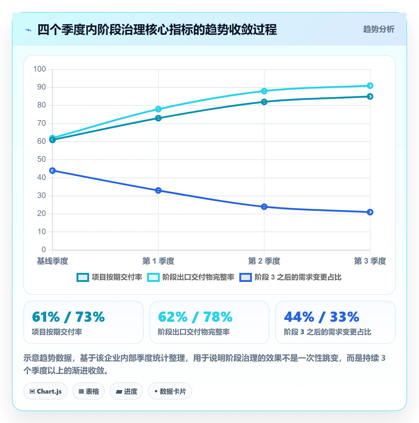 项目阶段怎么做?项目负责人实操方法:项目阶段从0到1