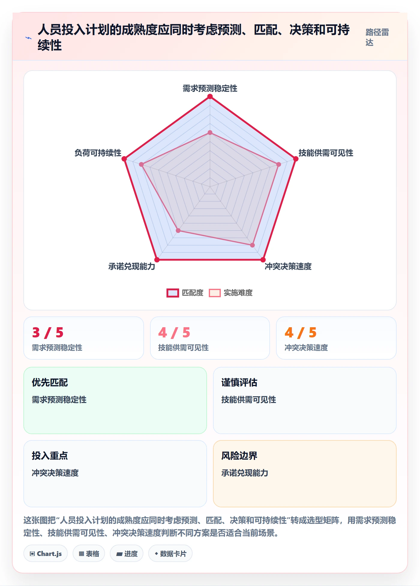 人员投入落地方案:管理层开展人力资源计划的效率提升案例解析