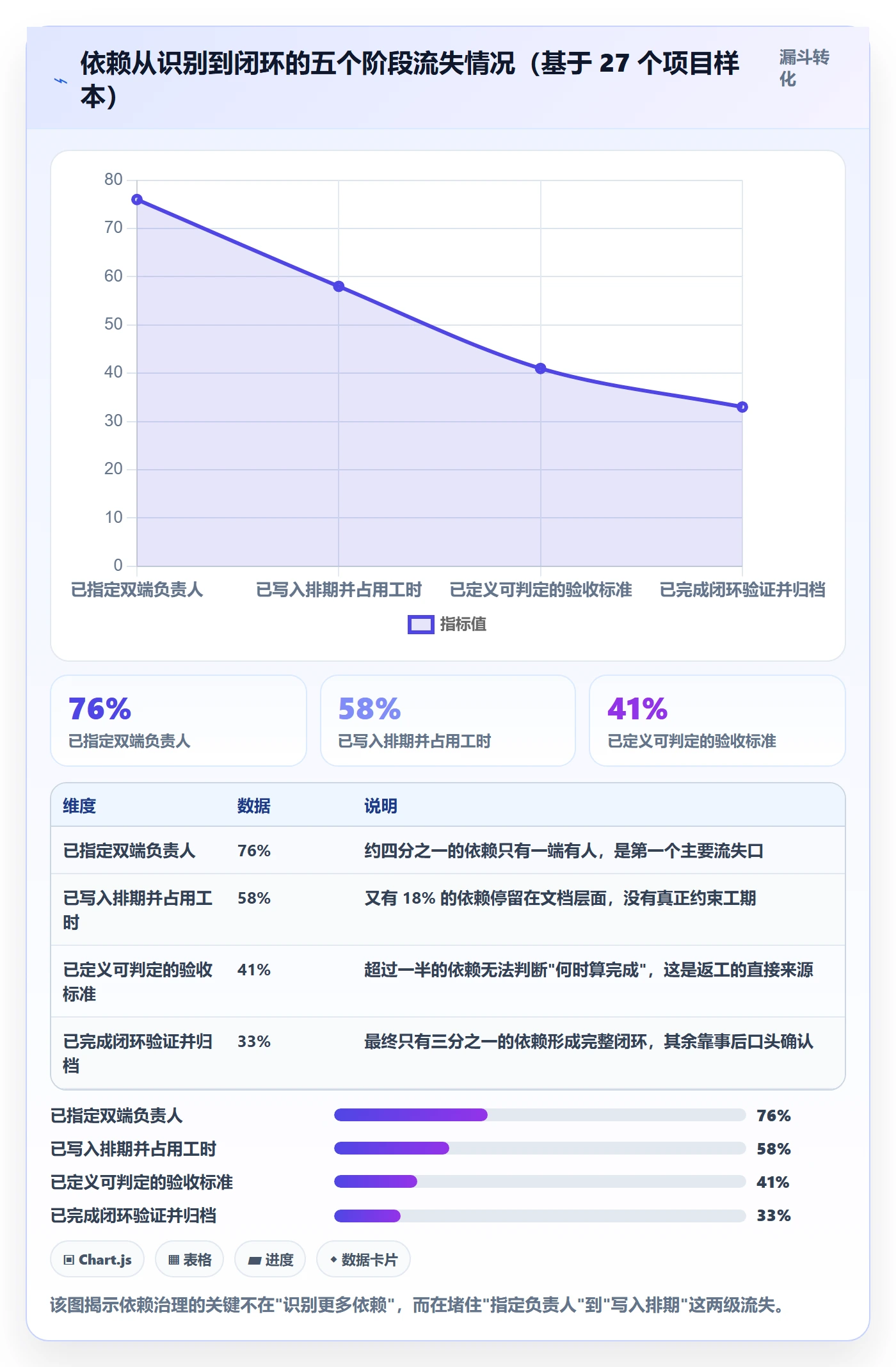 任务依赖依赖关系教程：项目负责人制度设计，避坑指南