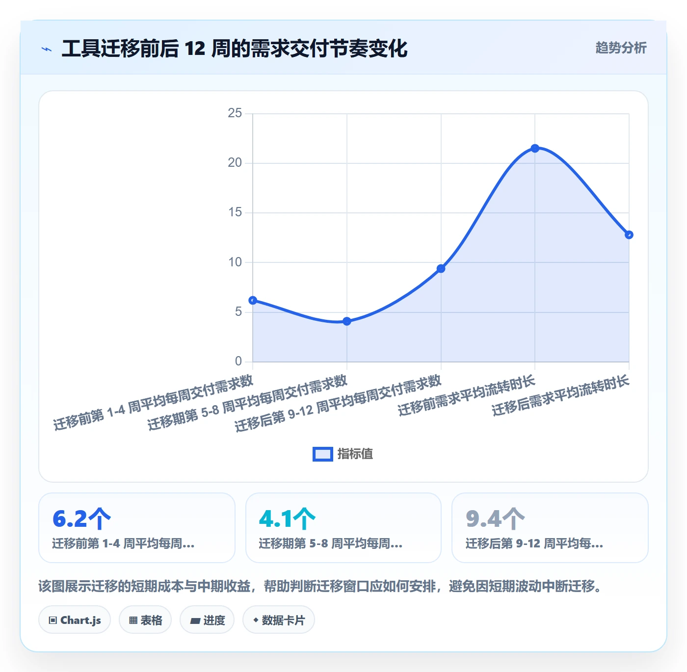 优先级管理指南:产品经理如何做好任务属性,风险控制全流程