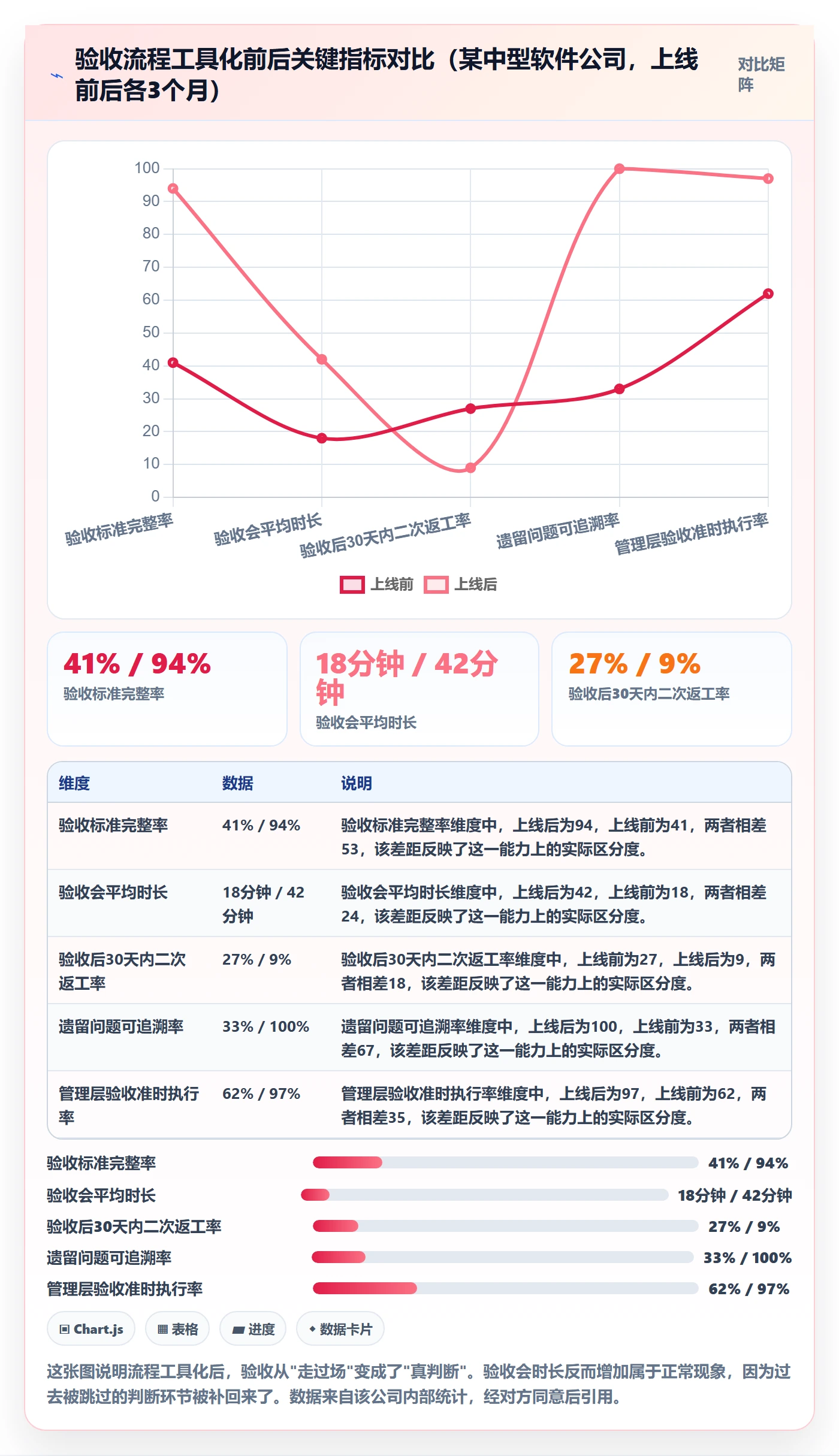 确认完成落地方案:管理层开展任务验收的实操方法案例解析