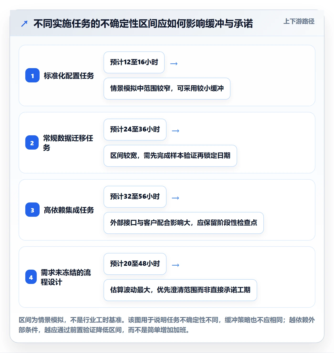 资源负载如何做好超负荷？实施团队最佳实践与操作步骤