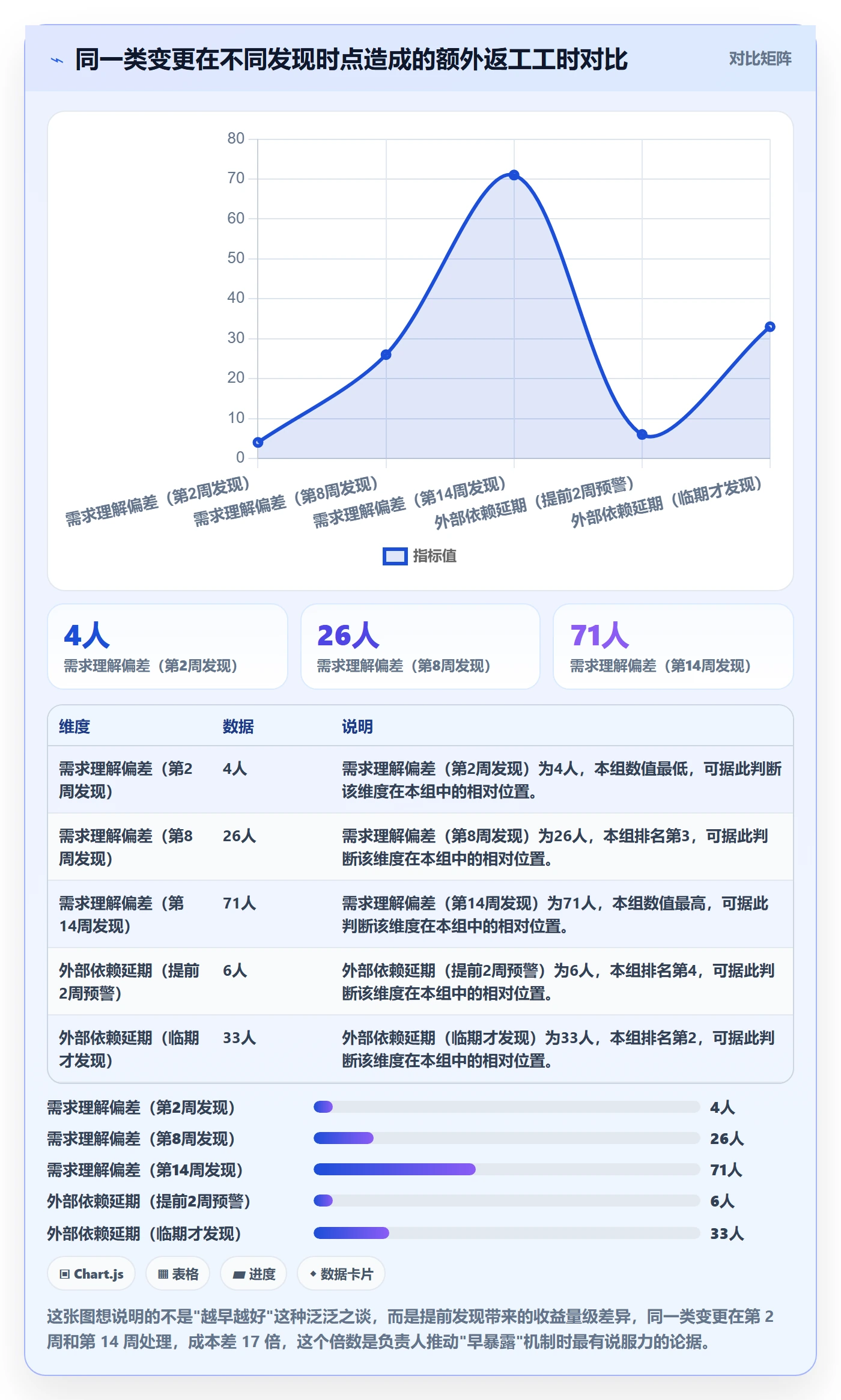 项目规划计划调整教程：项目负责人最佳实践，避坑指南