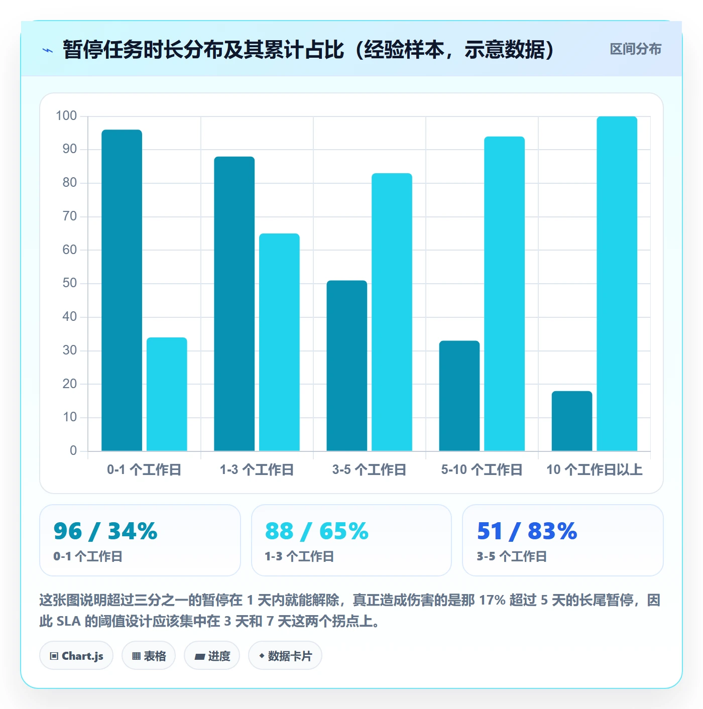 暂停管理指南:研发团队如何做好任务执行,实操方法全流程