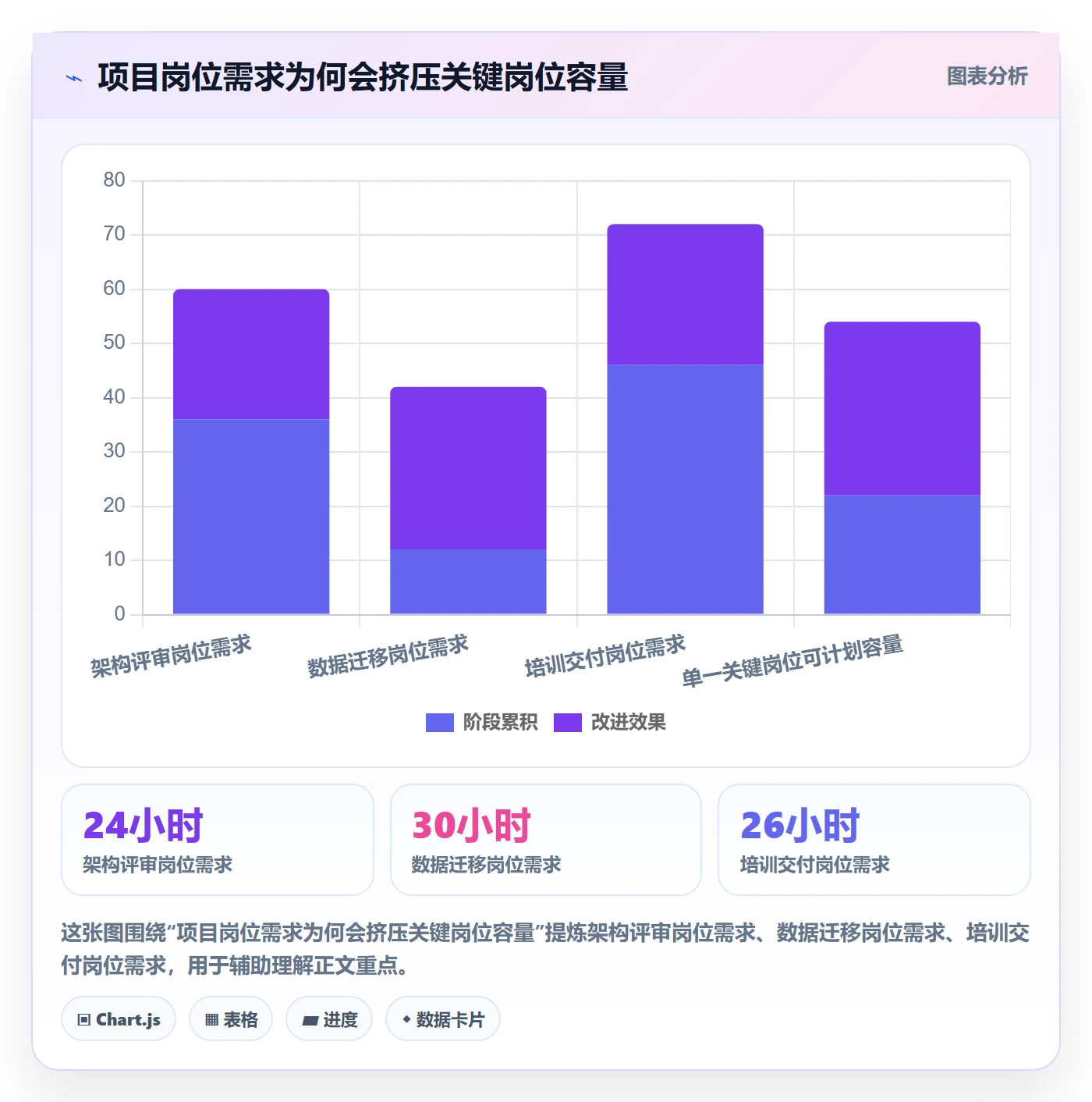 资源管理如何做好岗位？实施团队制度设计与操作步骤