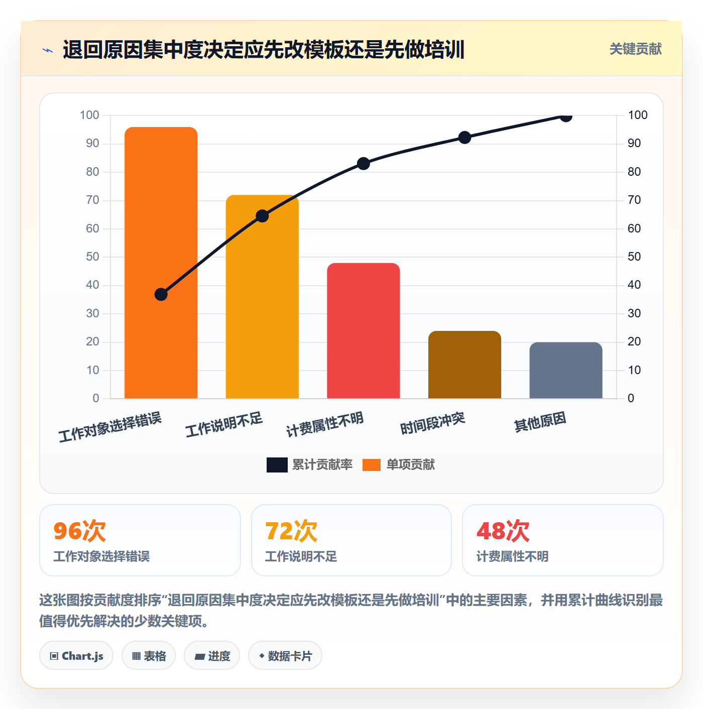 审批实操方法:企业管理者提升工时表效率的风险控制方法与模板